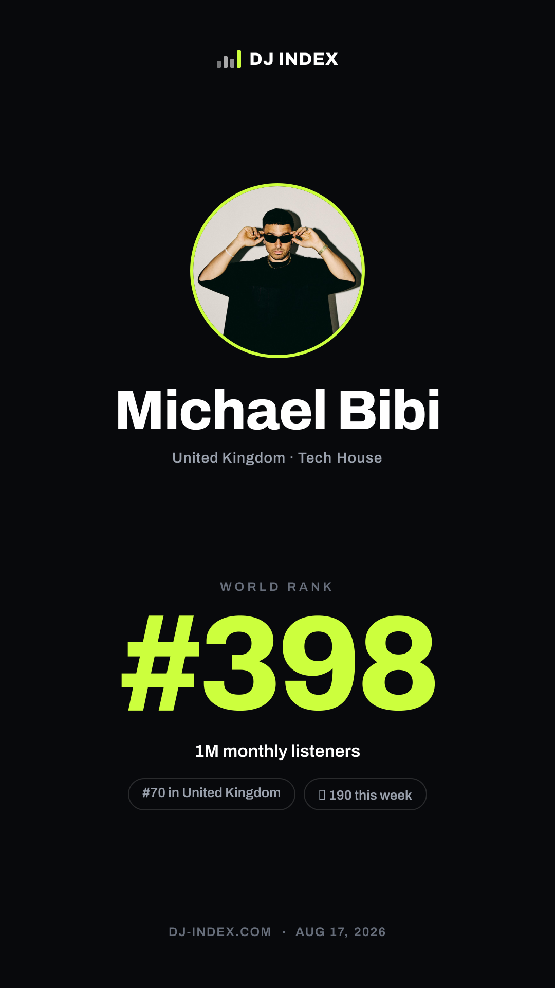 Michael Bibi Story card preview