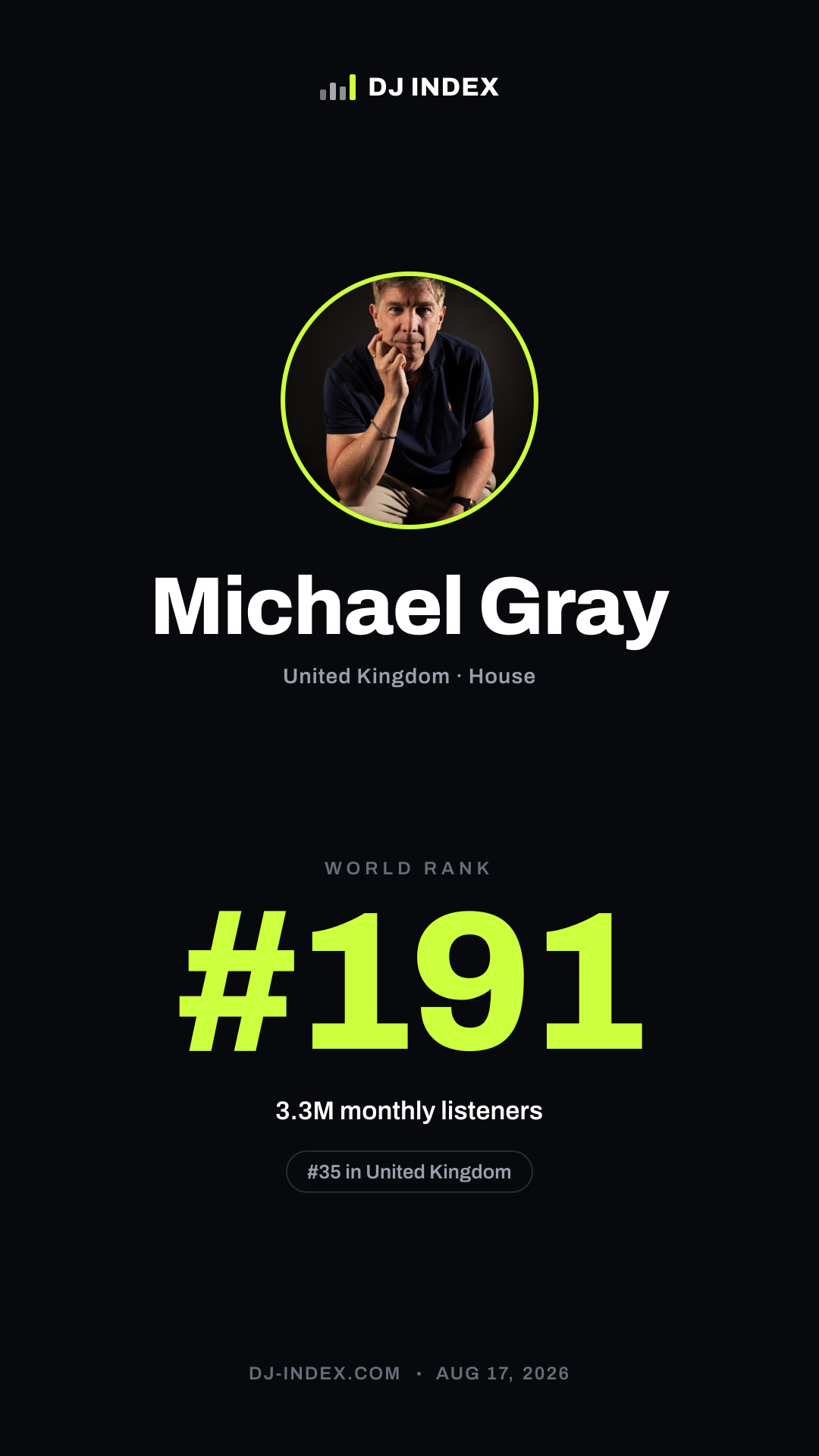 Michael Gray Story card preview