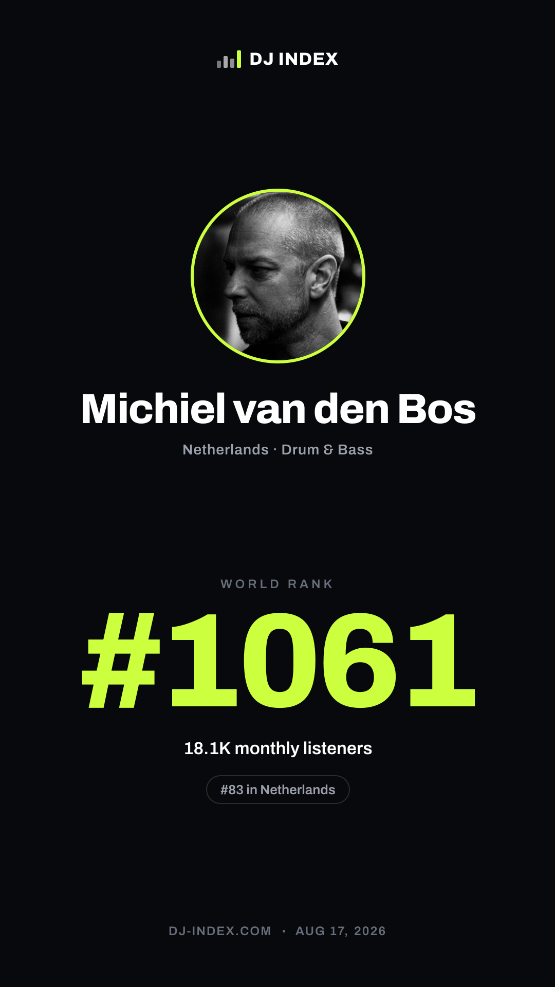 Michiel van den Bos Story card preview