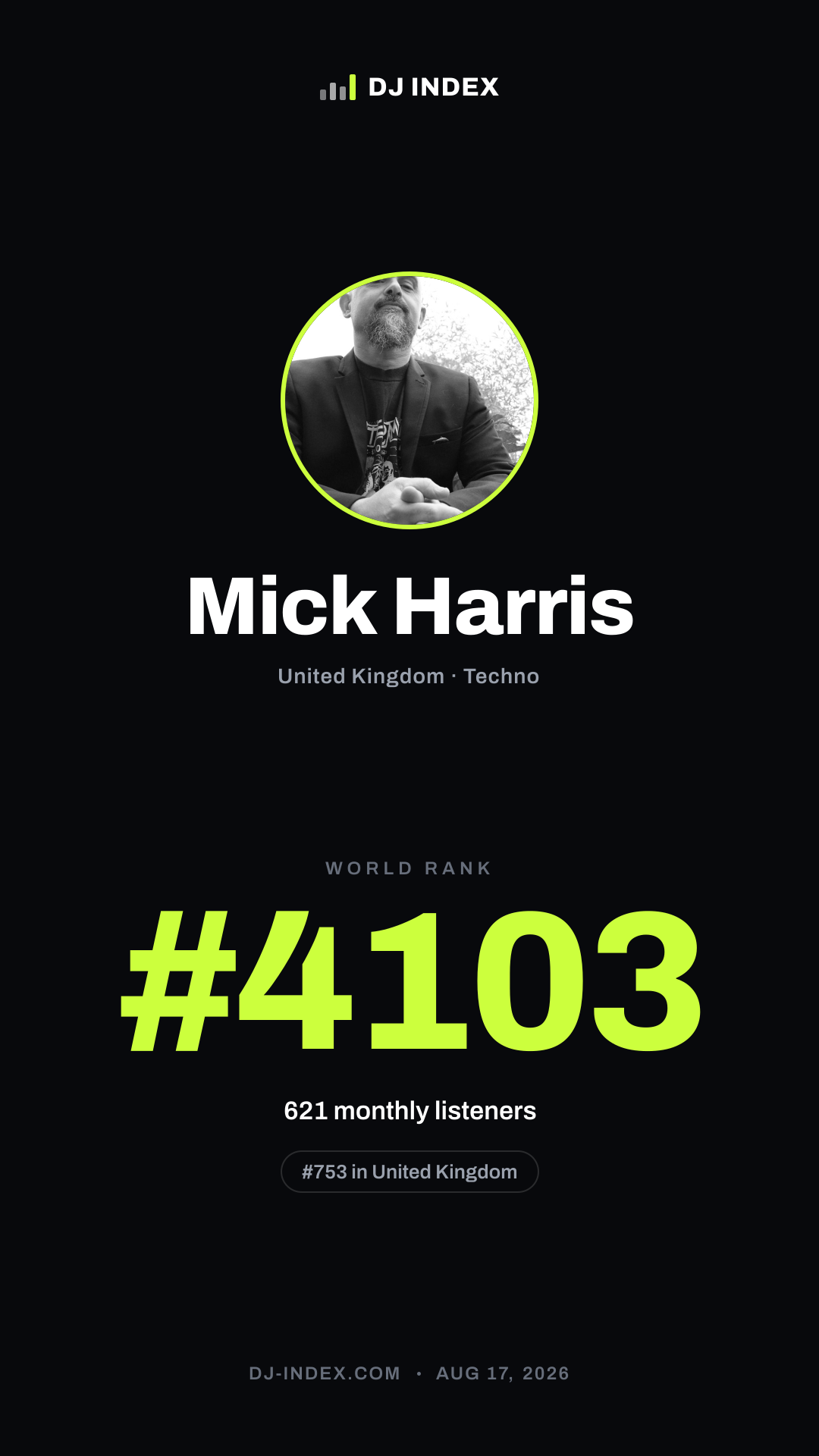 Mick Harris Story card preview
