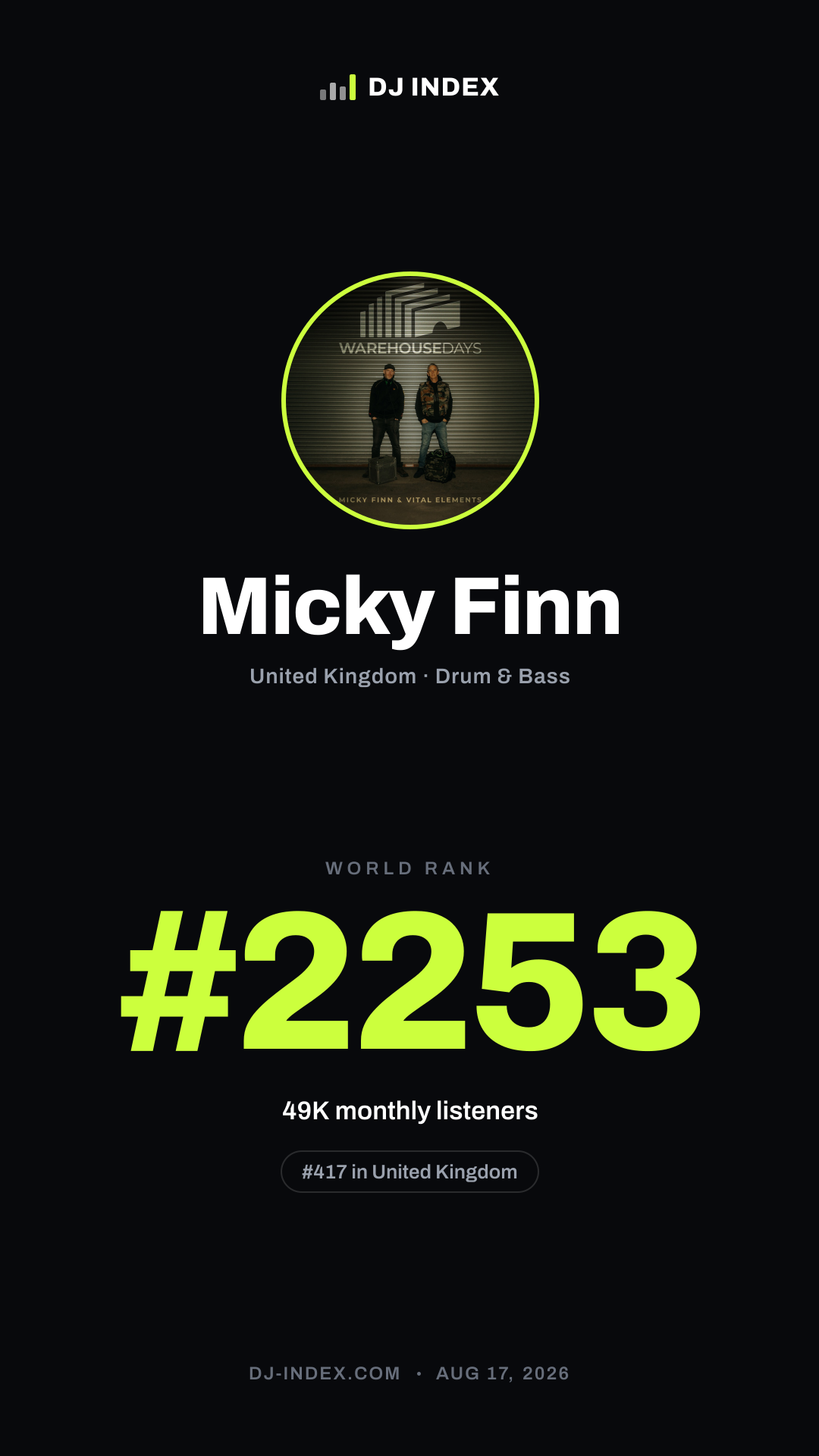 Micky Finn Story card preview