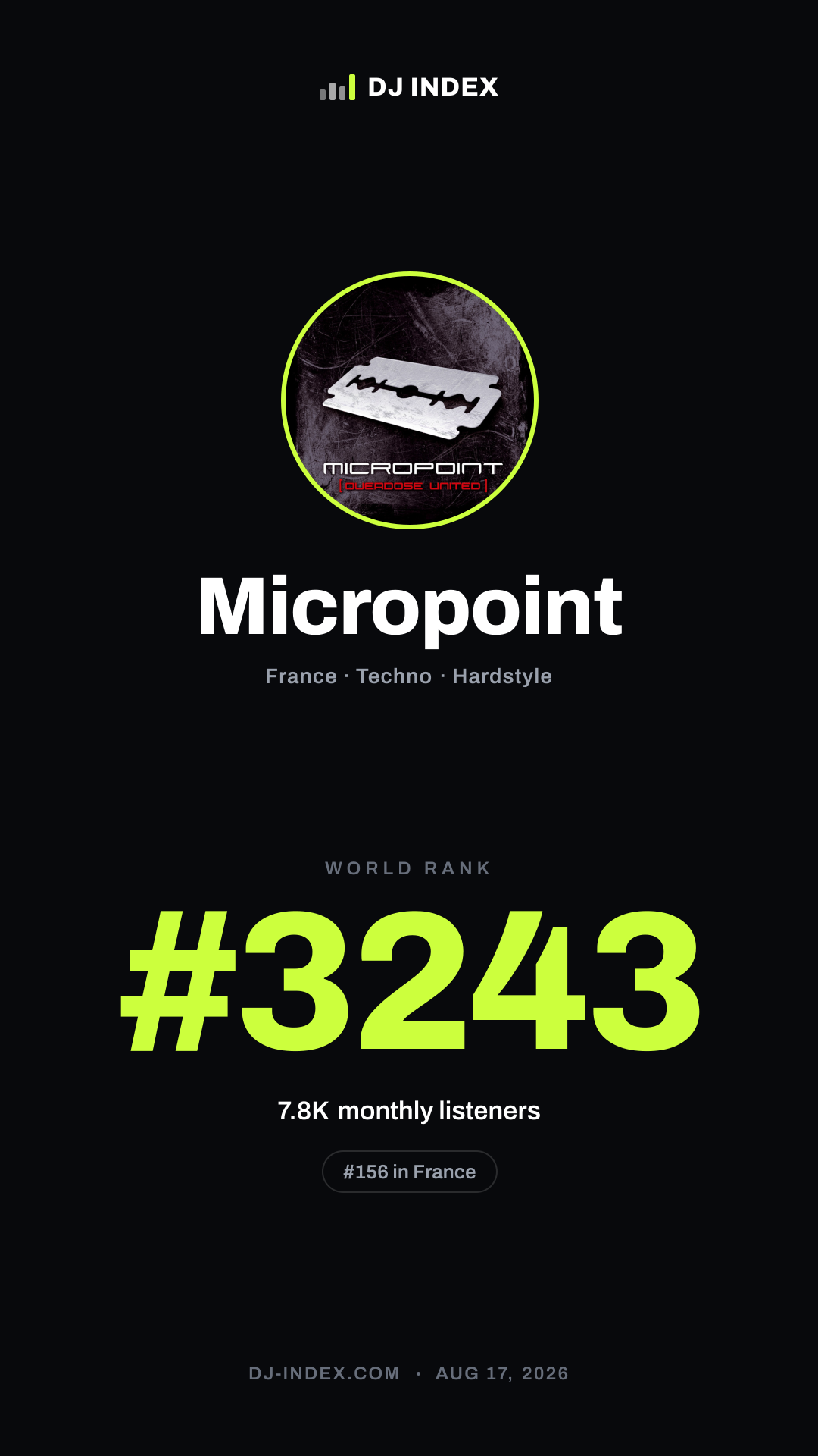 Micropoint Story card preview