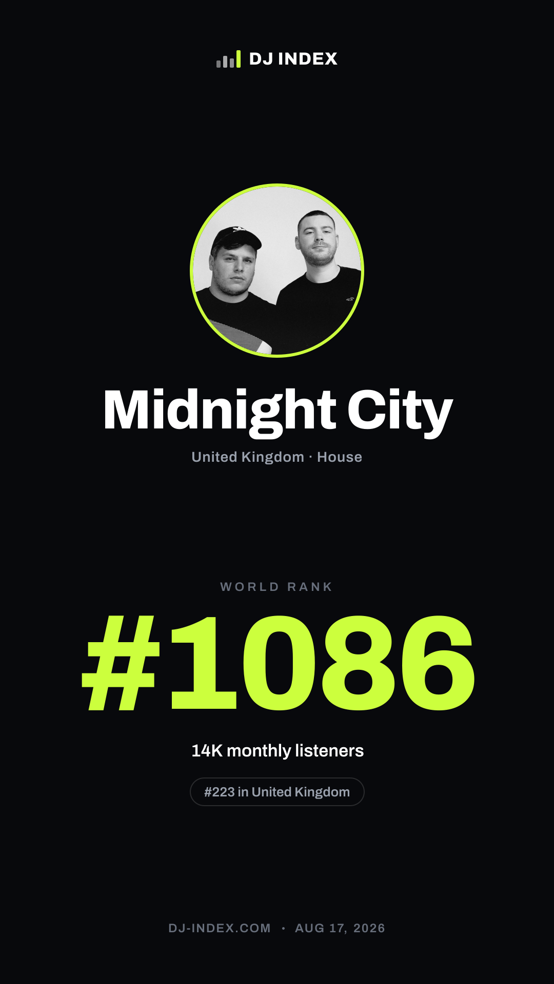 Midnight City Story card preview
