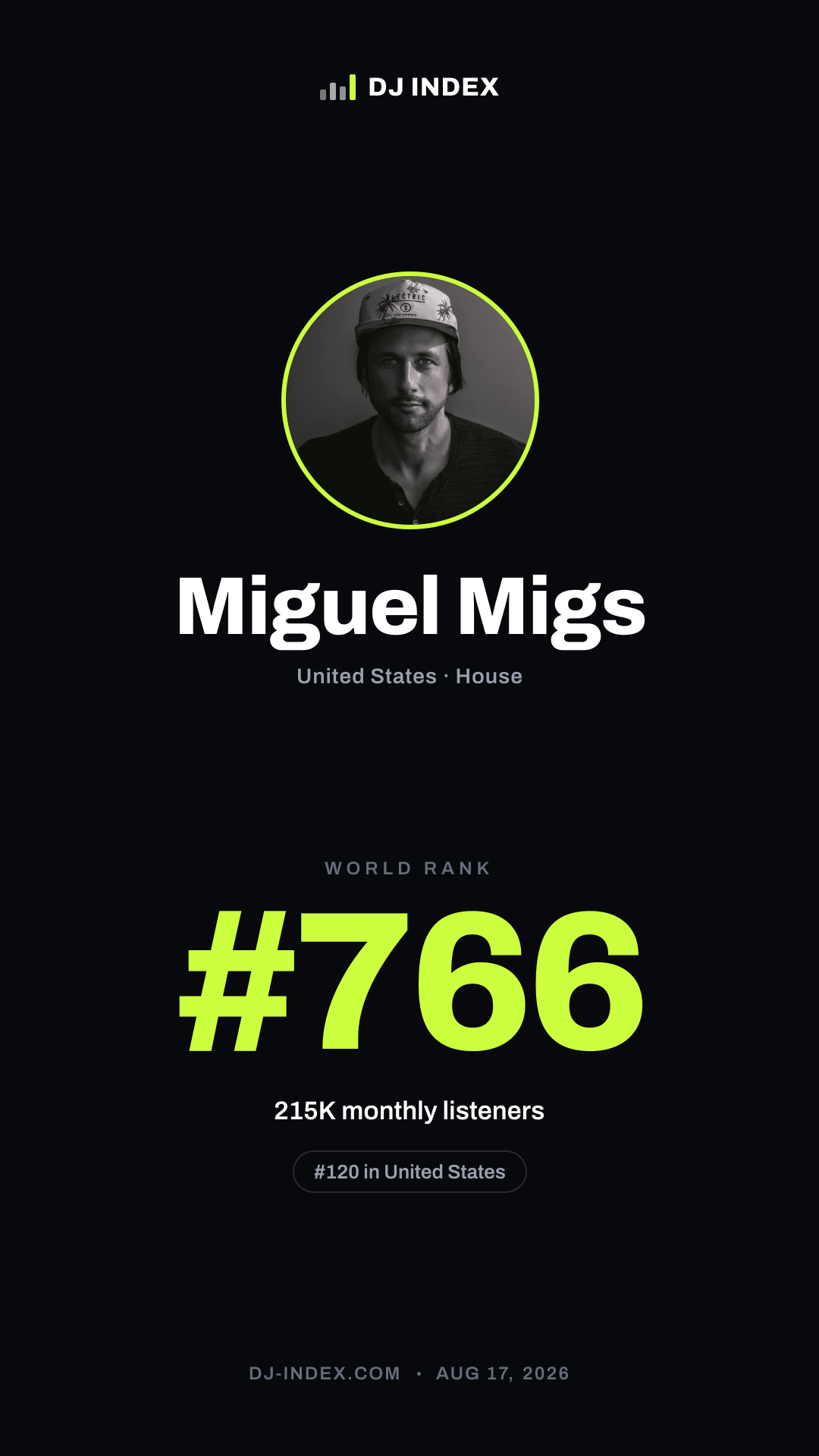 Miguel Migs Story card preview