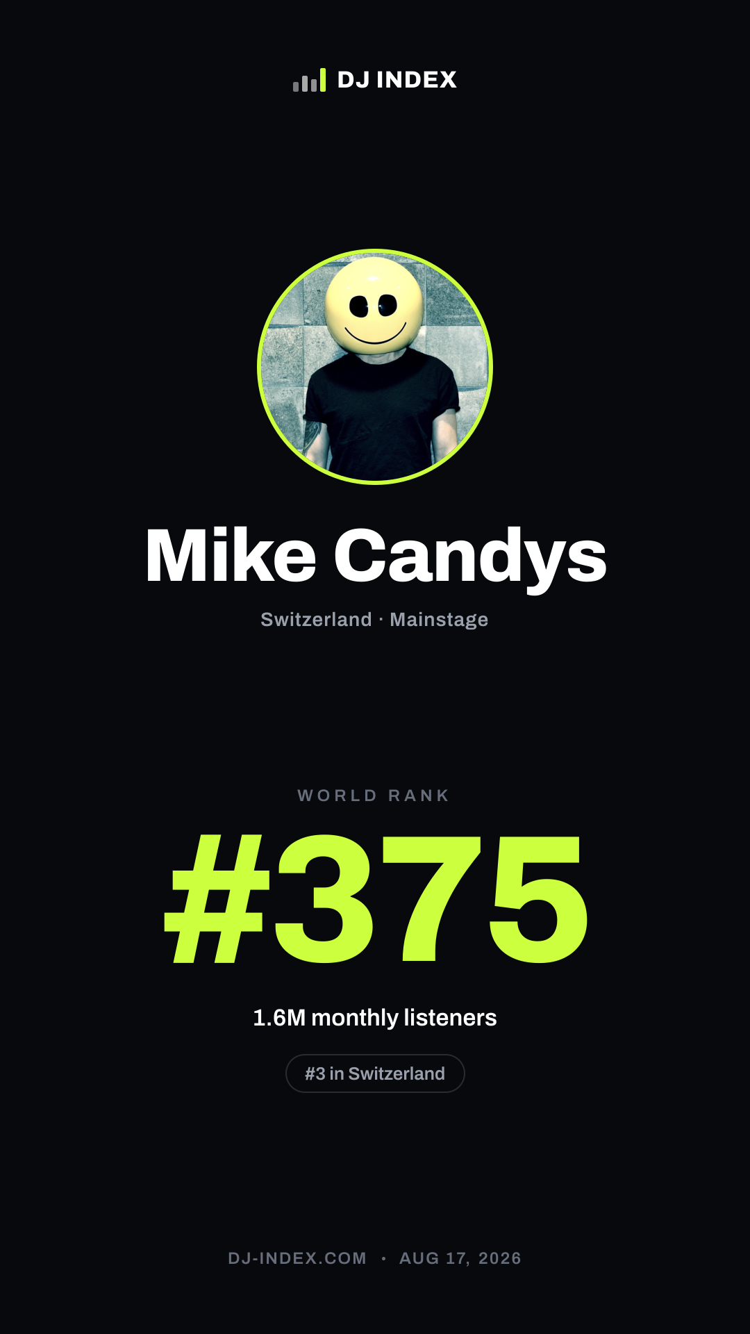 Mike Candys Story card preview