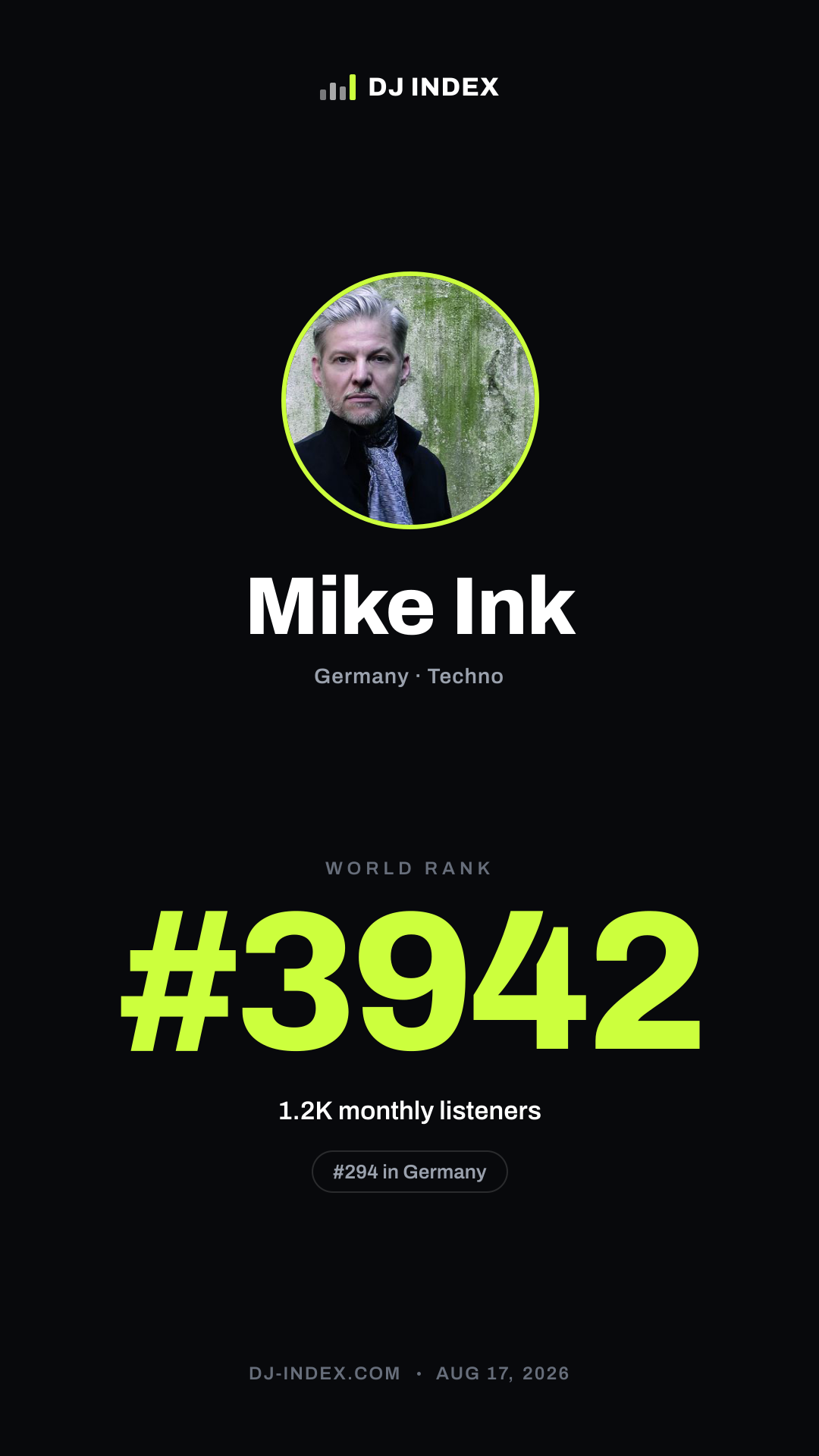 Mike Ink Story card preview