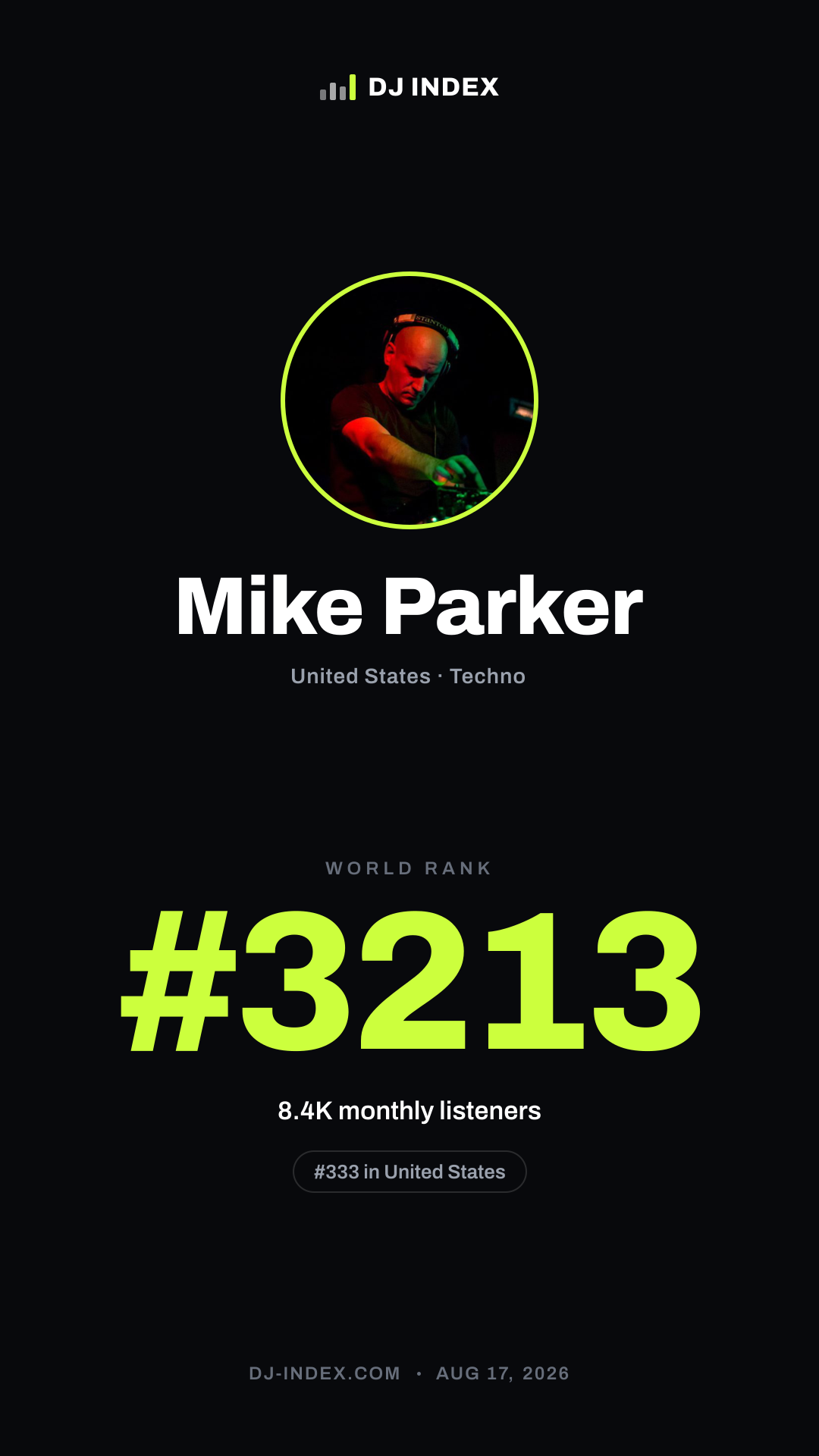 Mike Parker Story card preview