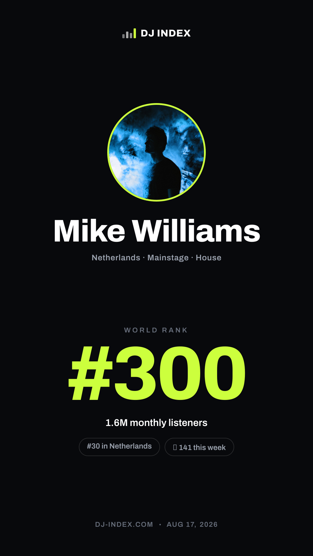 Mike Williams Story card preview