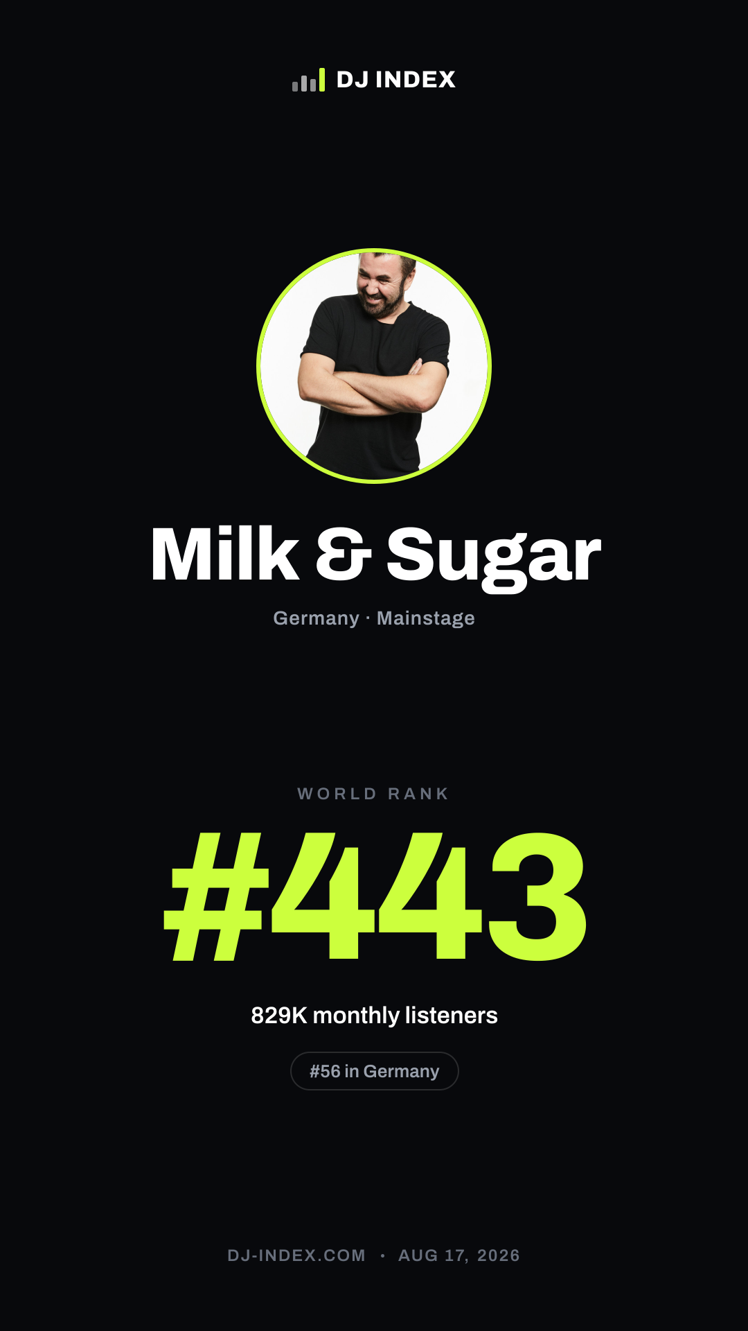 Milk & Sugar Story card preview