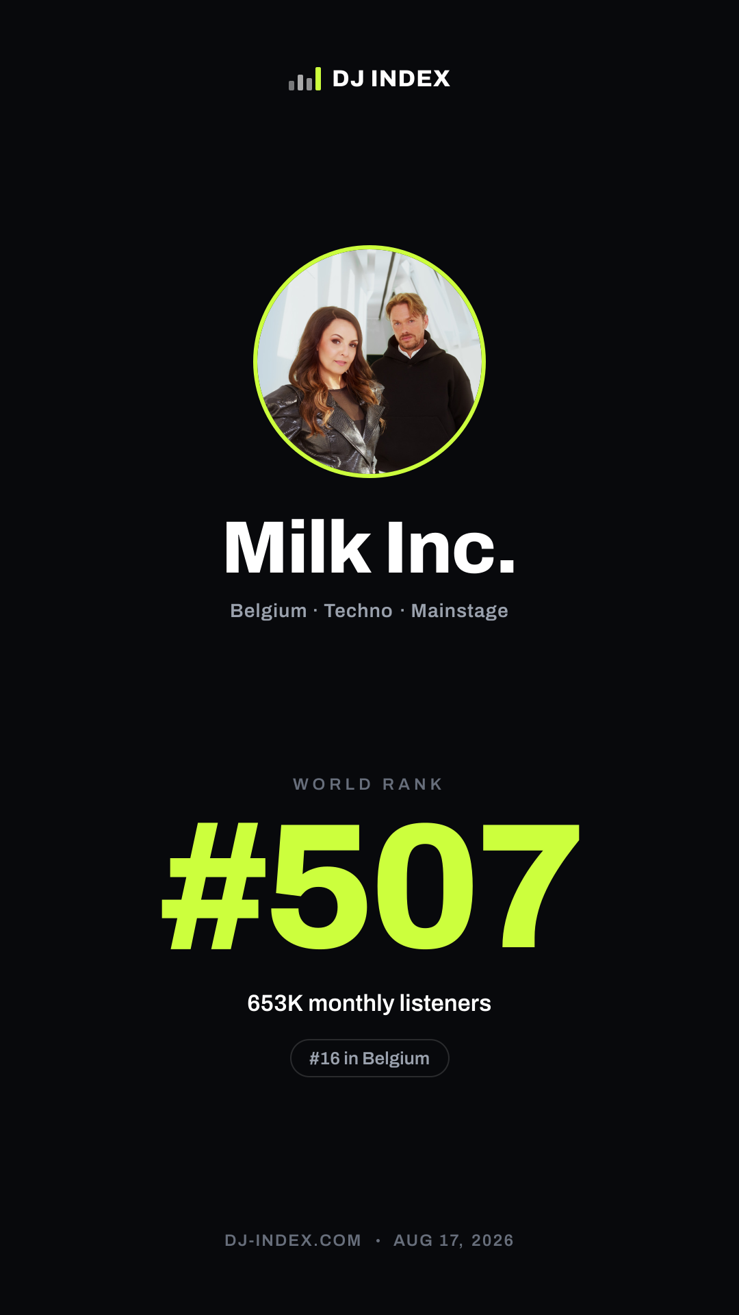 Milk Inc. Story card preview