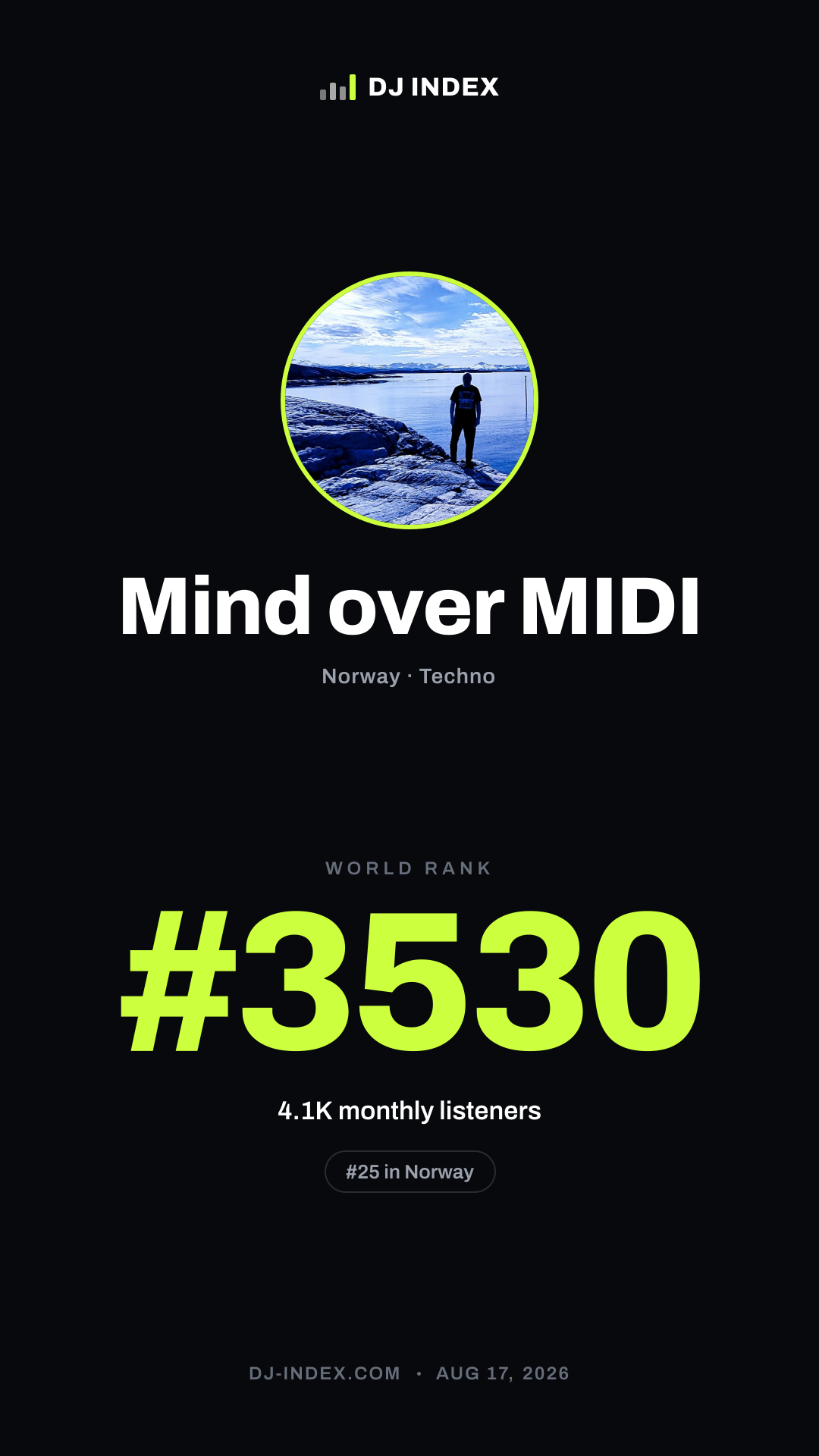 Mind over MIDI Story card preview