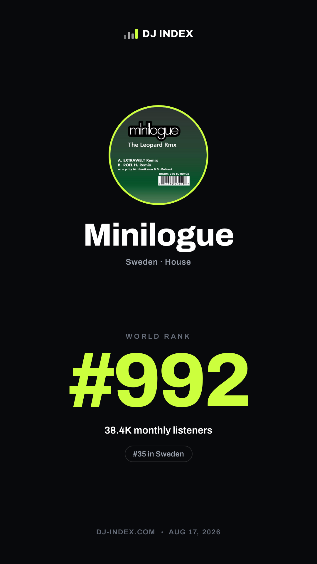 Minilogue Story card preview