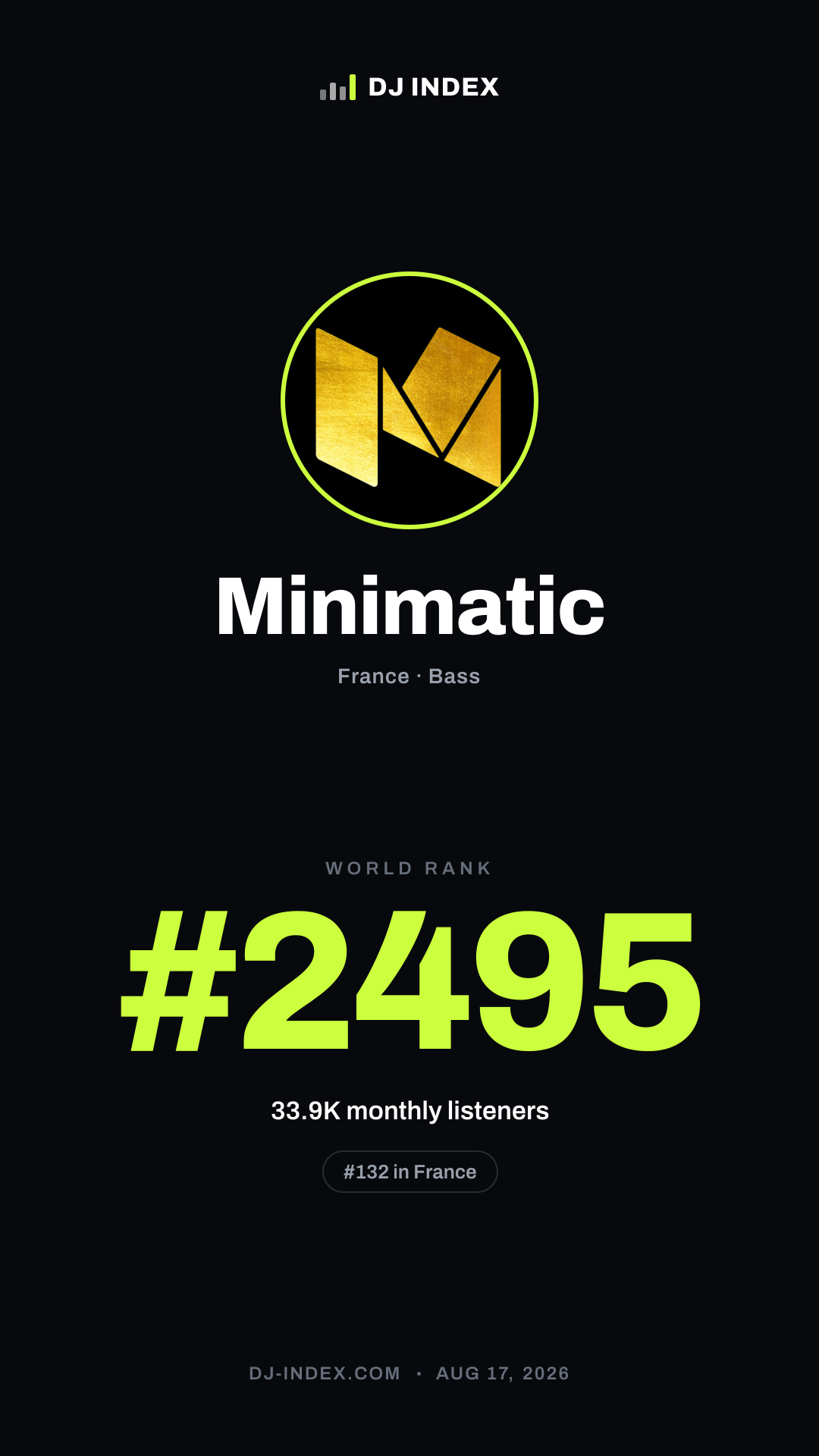Minimatic Story card preview