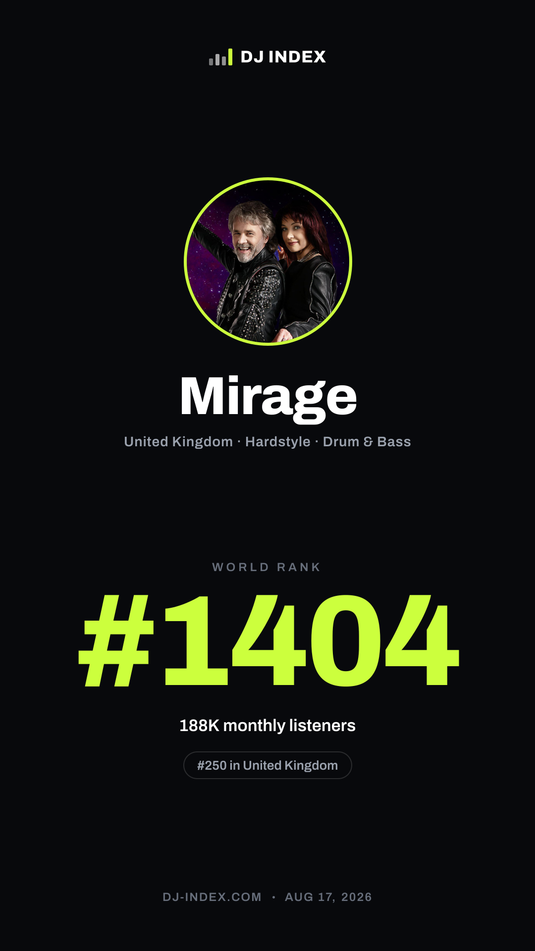 Mirage Story card preview