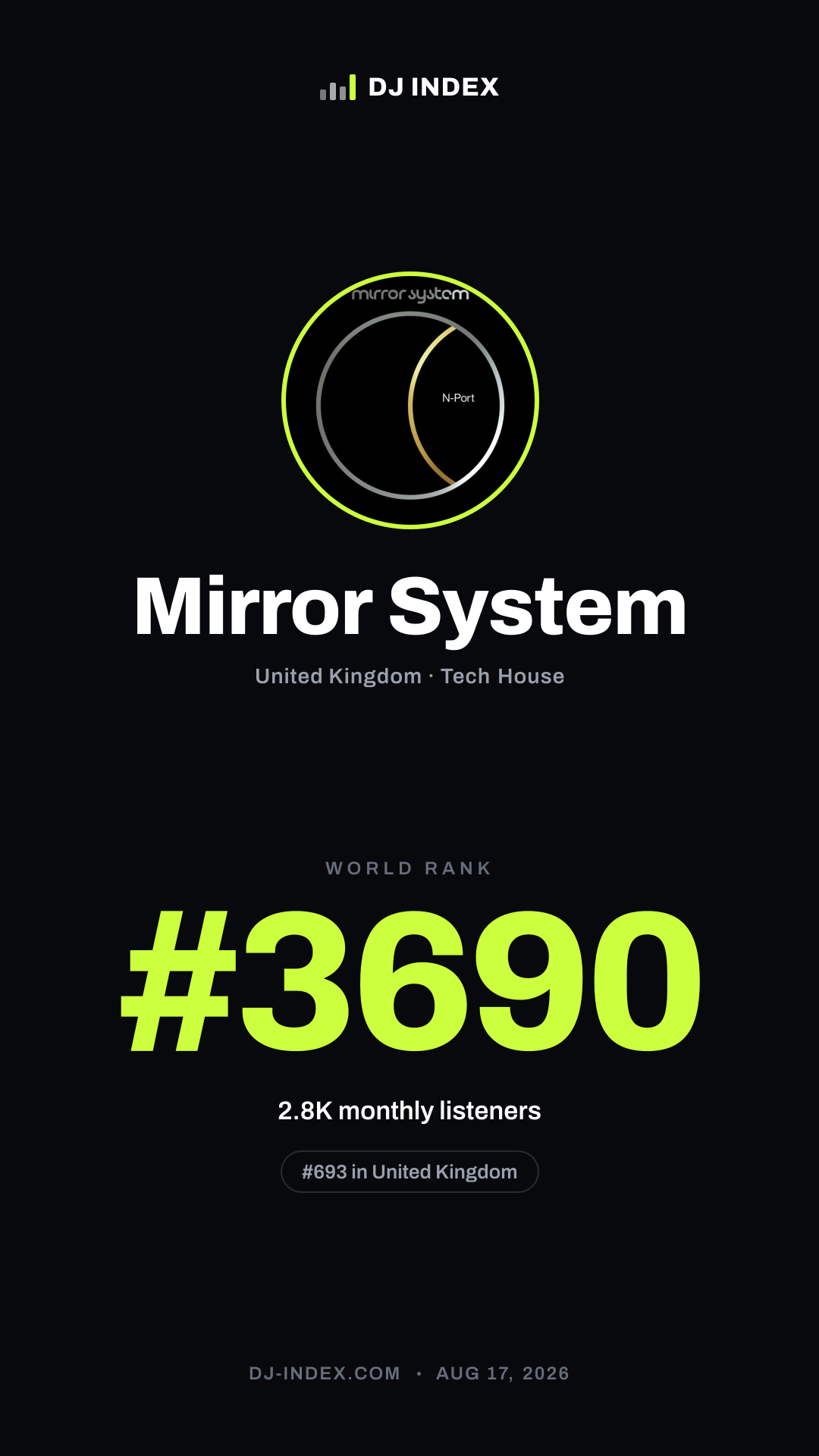 Mirror System Story card preview