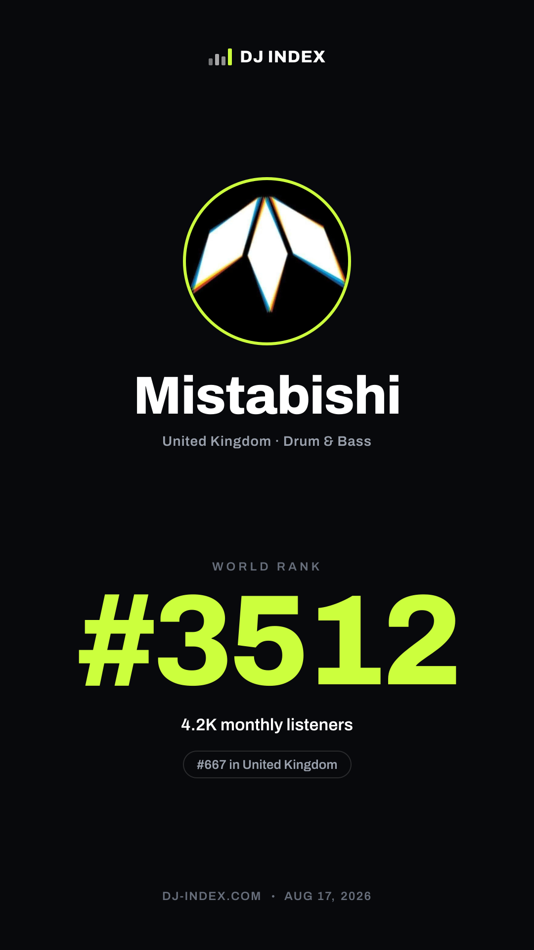 Mistabishi Story card preview