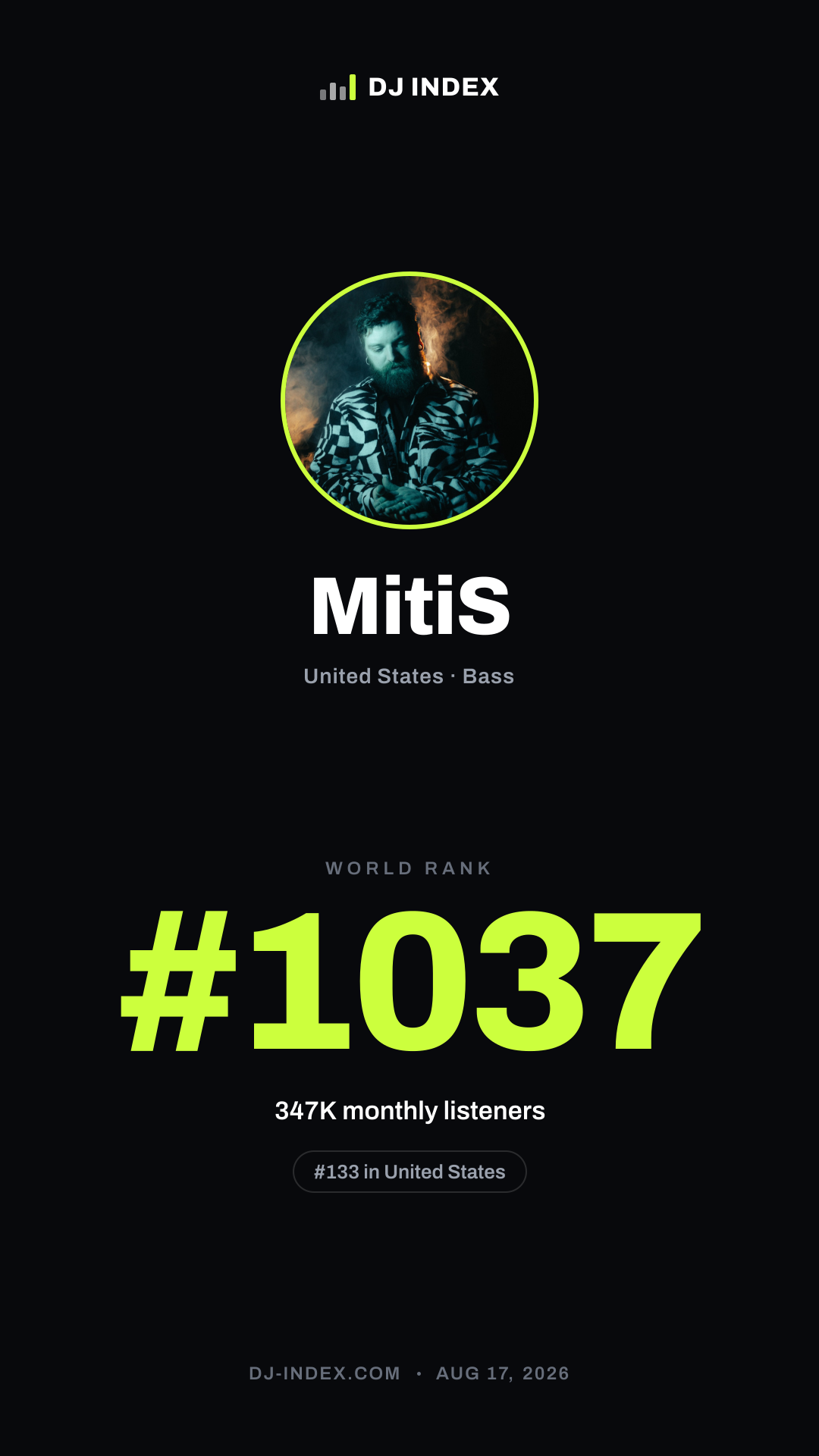 MitiS Story card preview