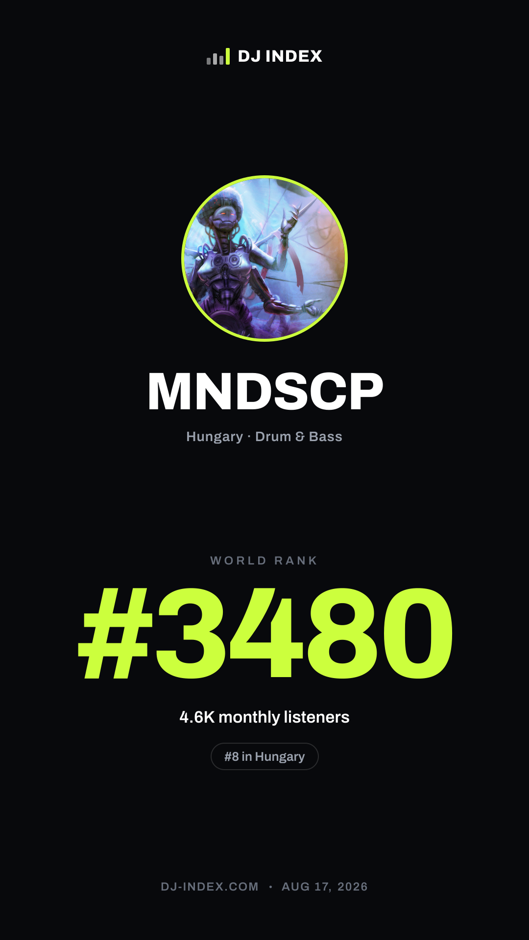 MNDSCP Story card preview