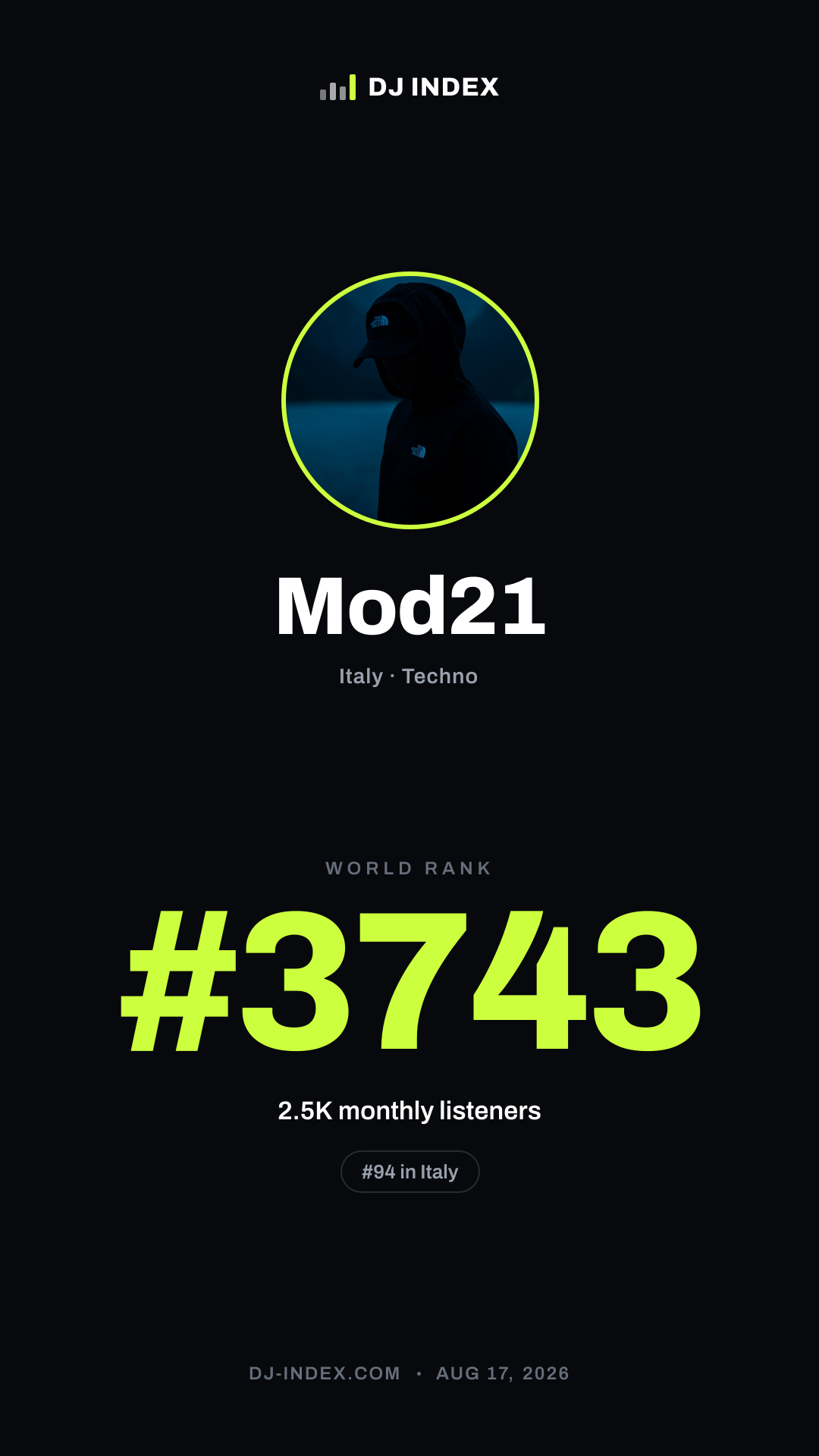 Mod21 Story card preview