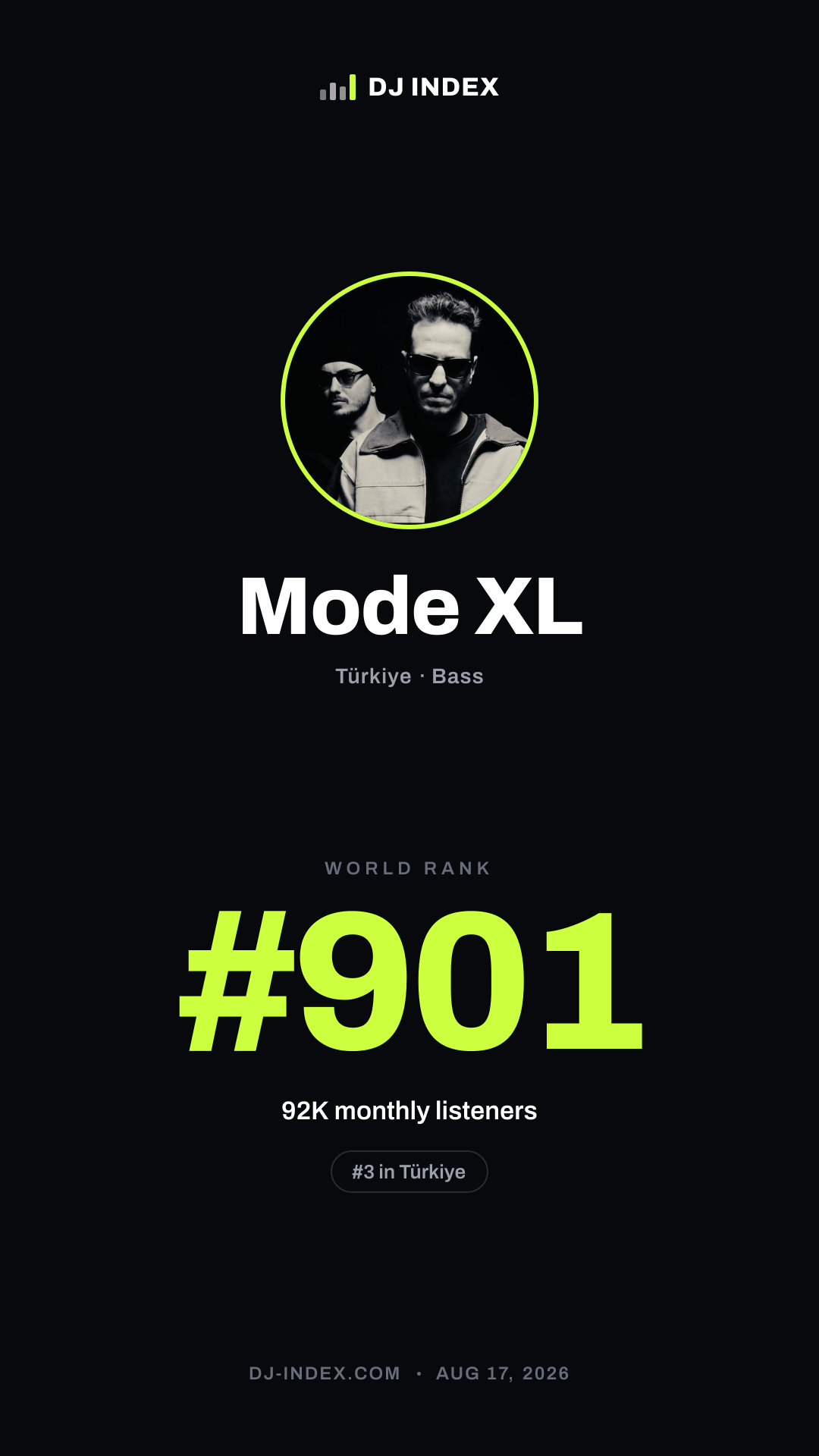 Mode XL Story card preview
