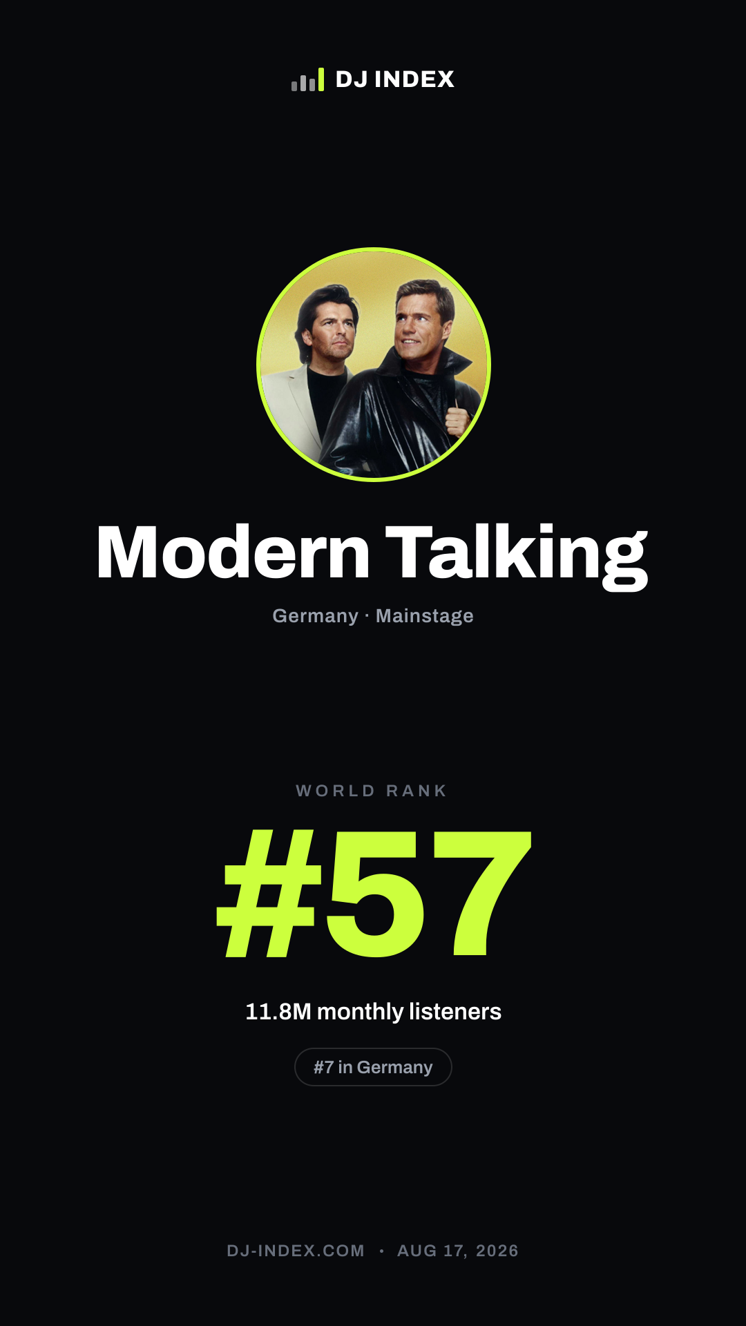 Modern Talking Story card preview