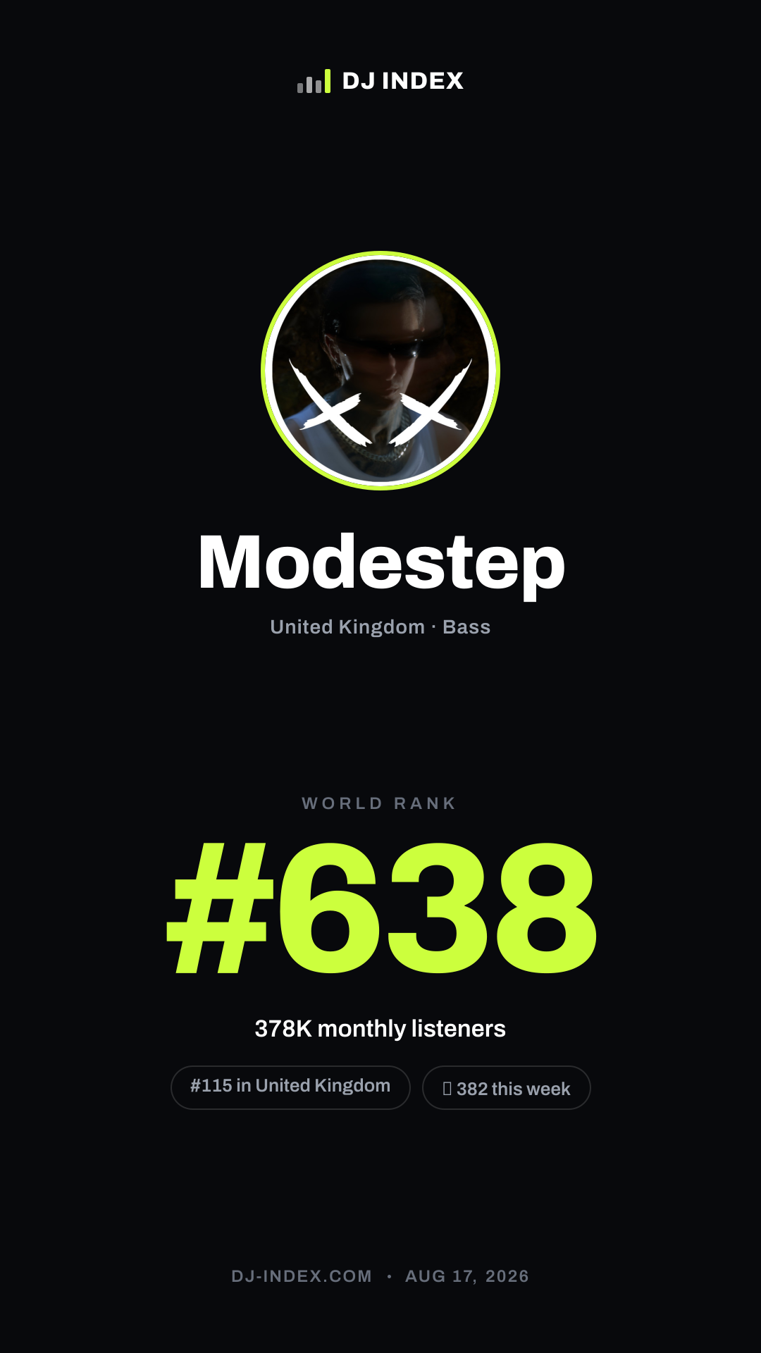 Modestep Story card preview