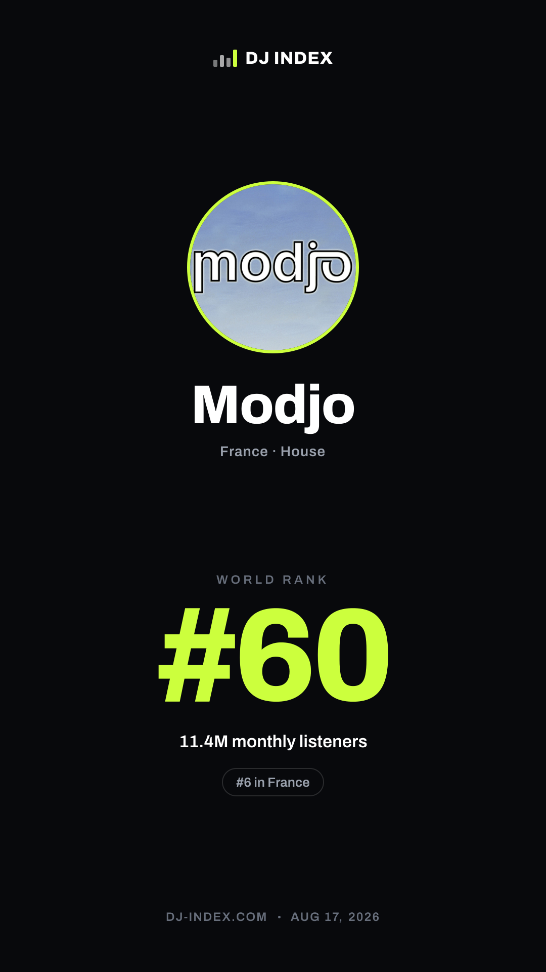 Modjo Story card preview