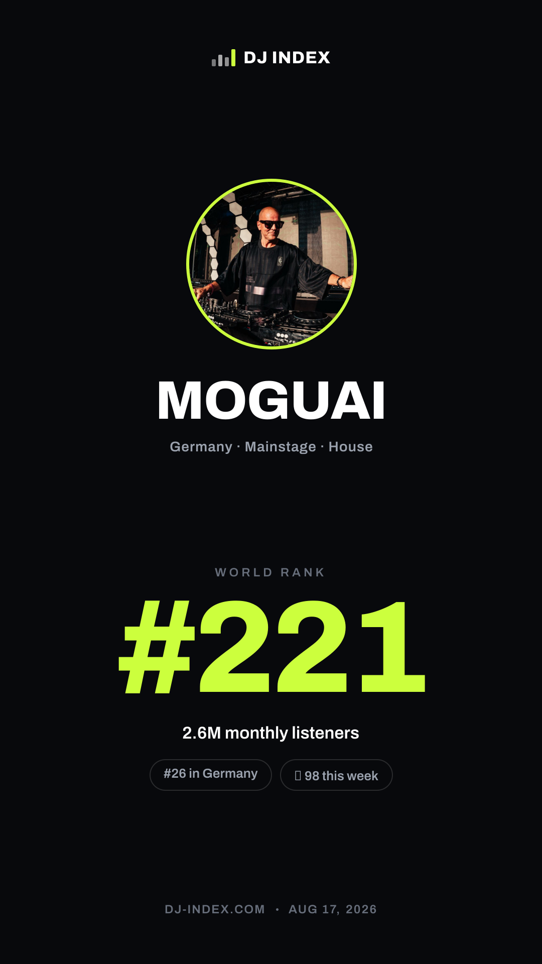 MOGUAI Story card preview
