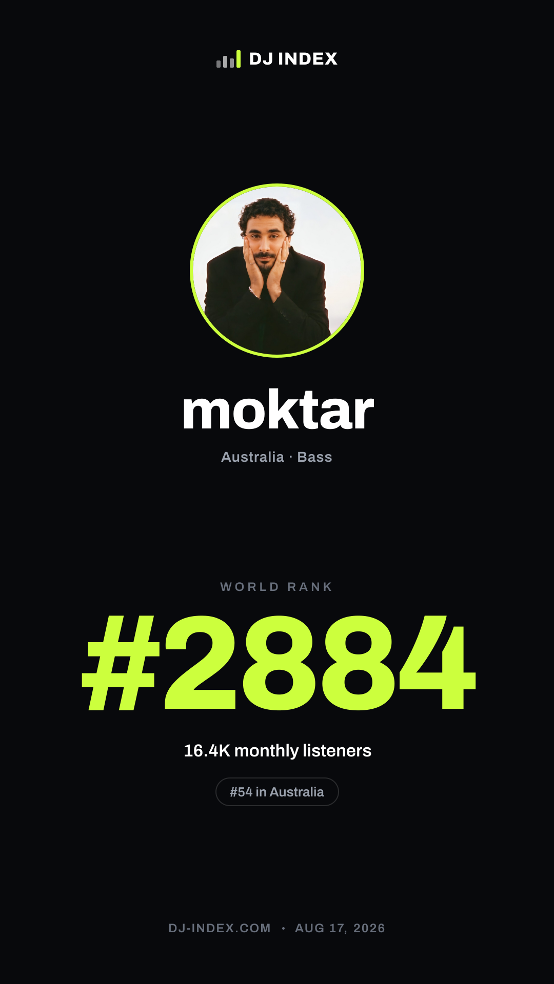 moktar Story card preview