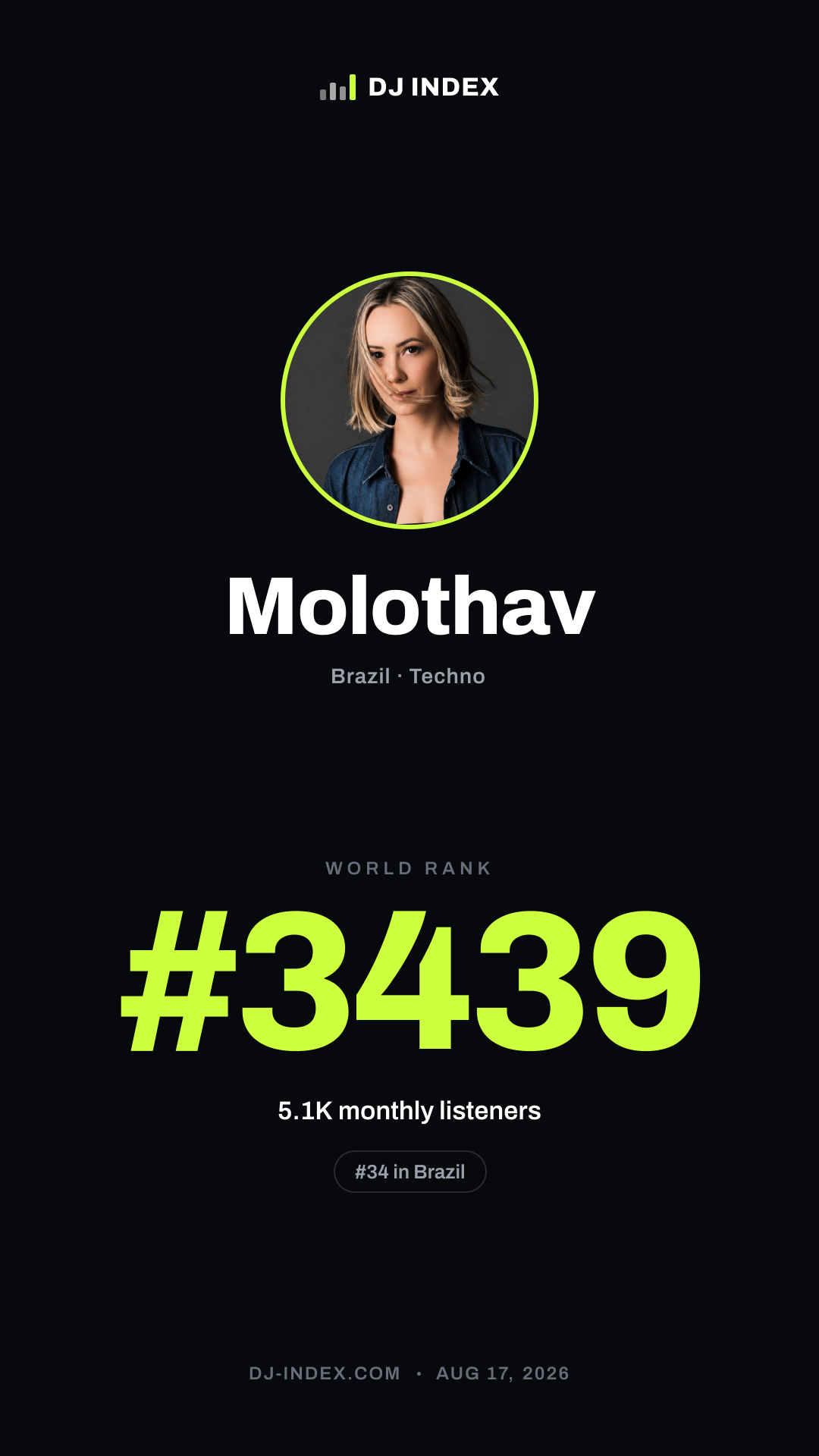 Molothav Story card preview