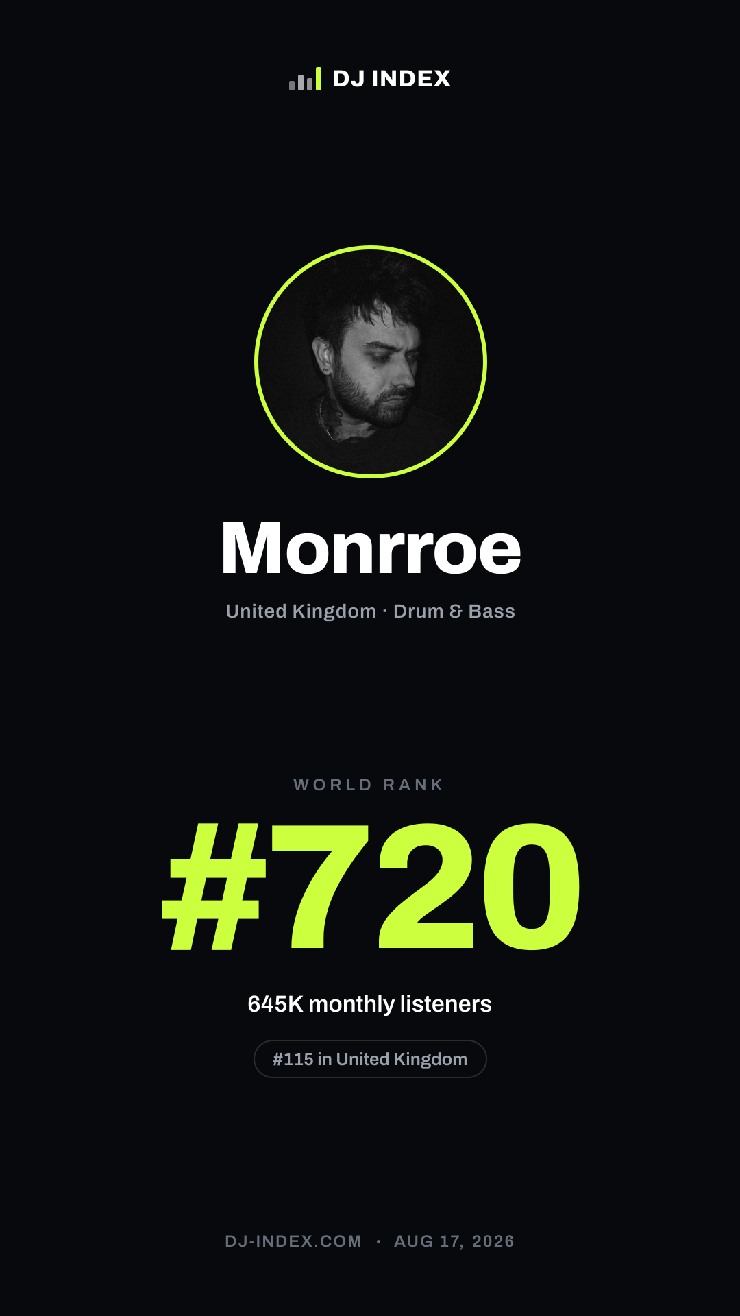 Monrroe Story card preview