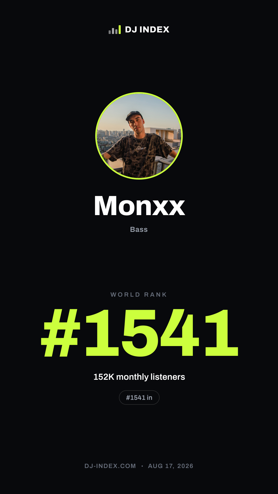 Monxx Story card preview