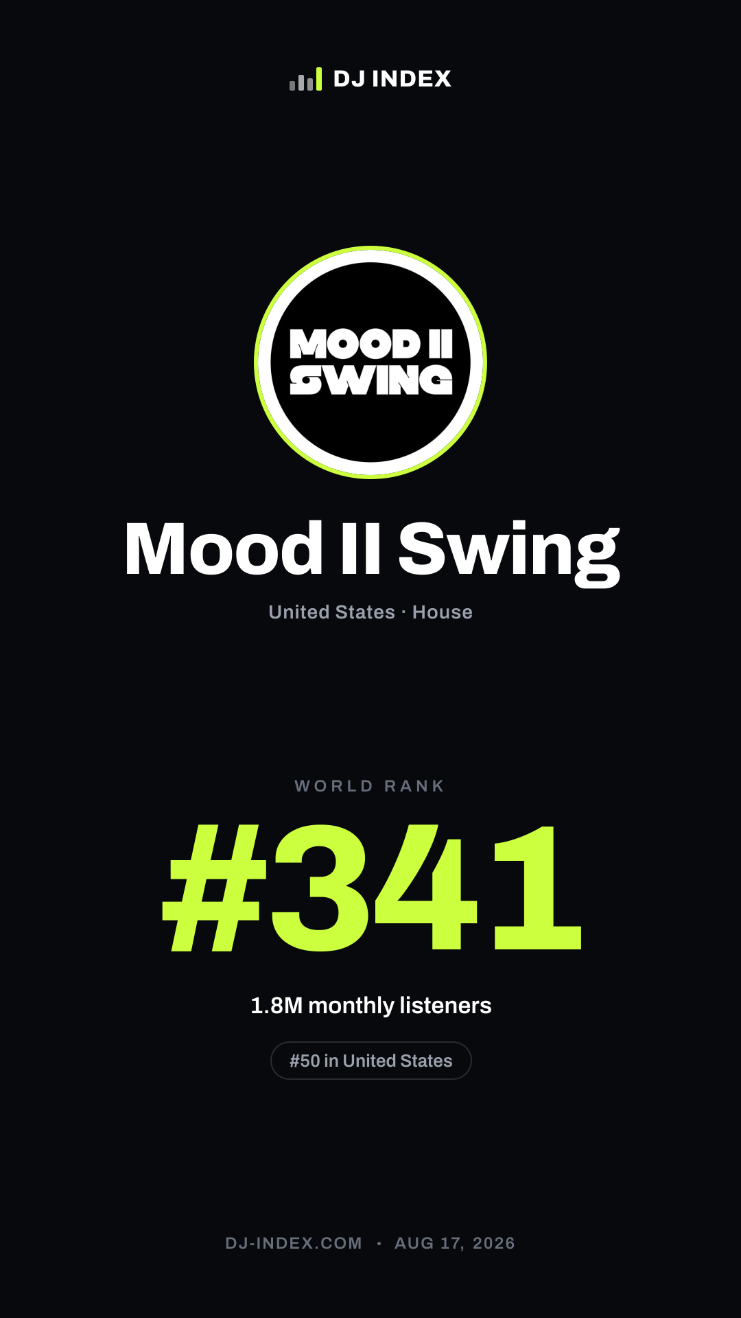 Mood II Swing Story card preview