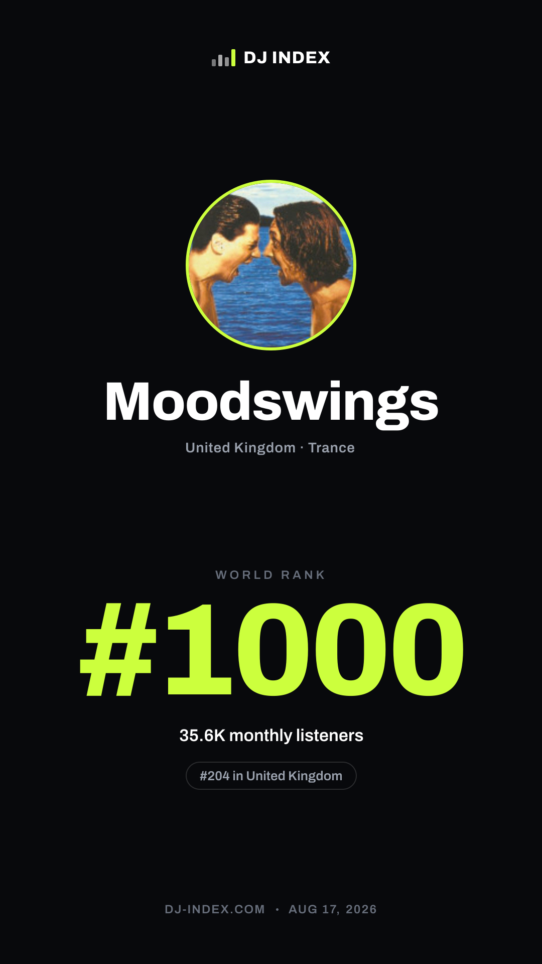 Moodswings Story card preview