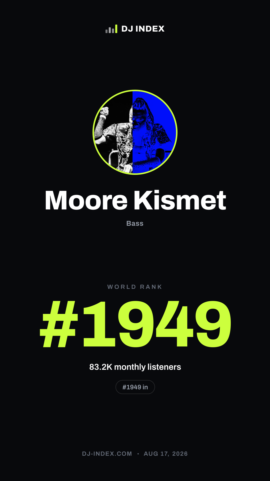 Moore Kismet Story card preview