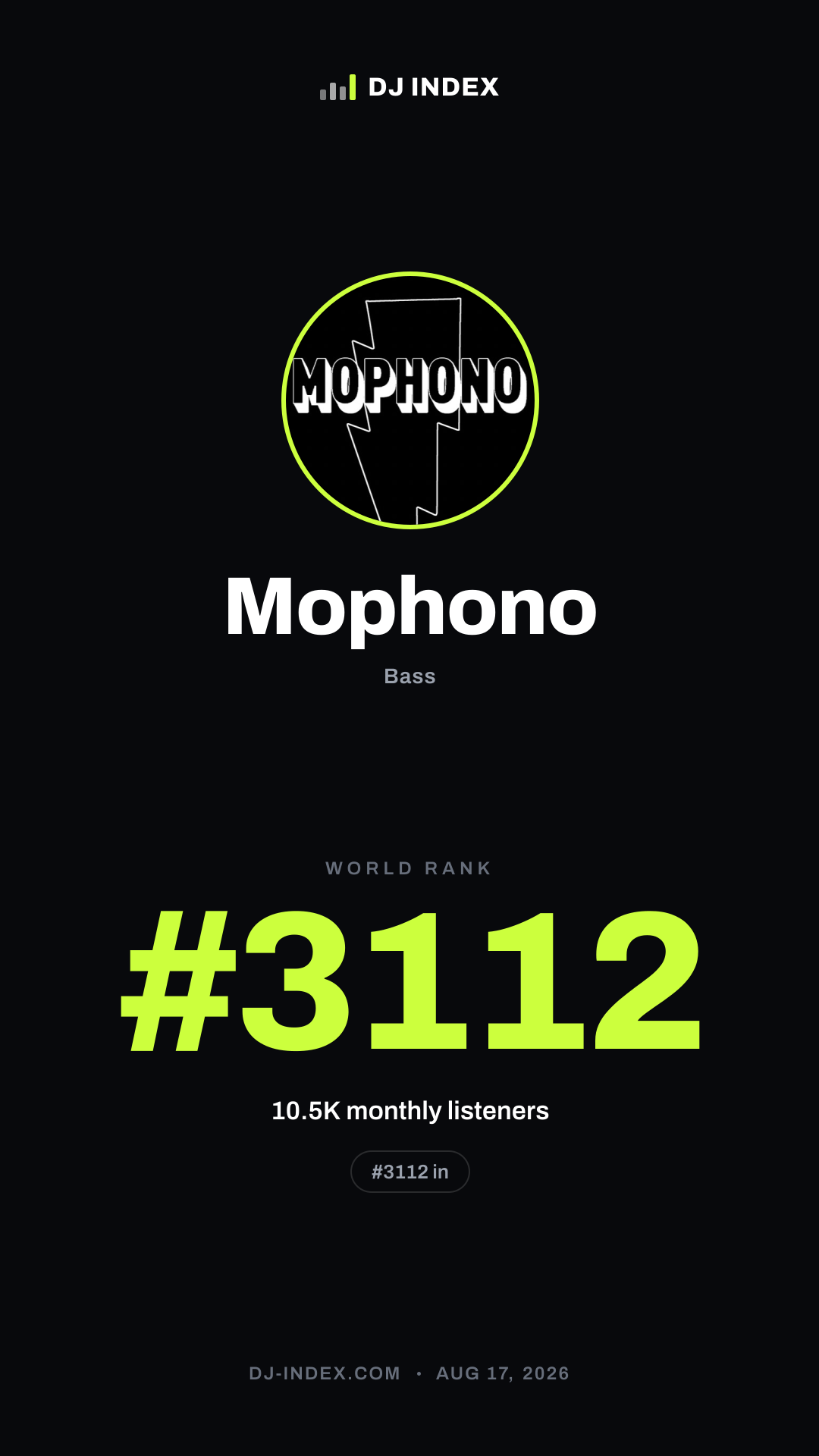Mophono Story card preview