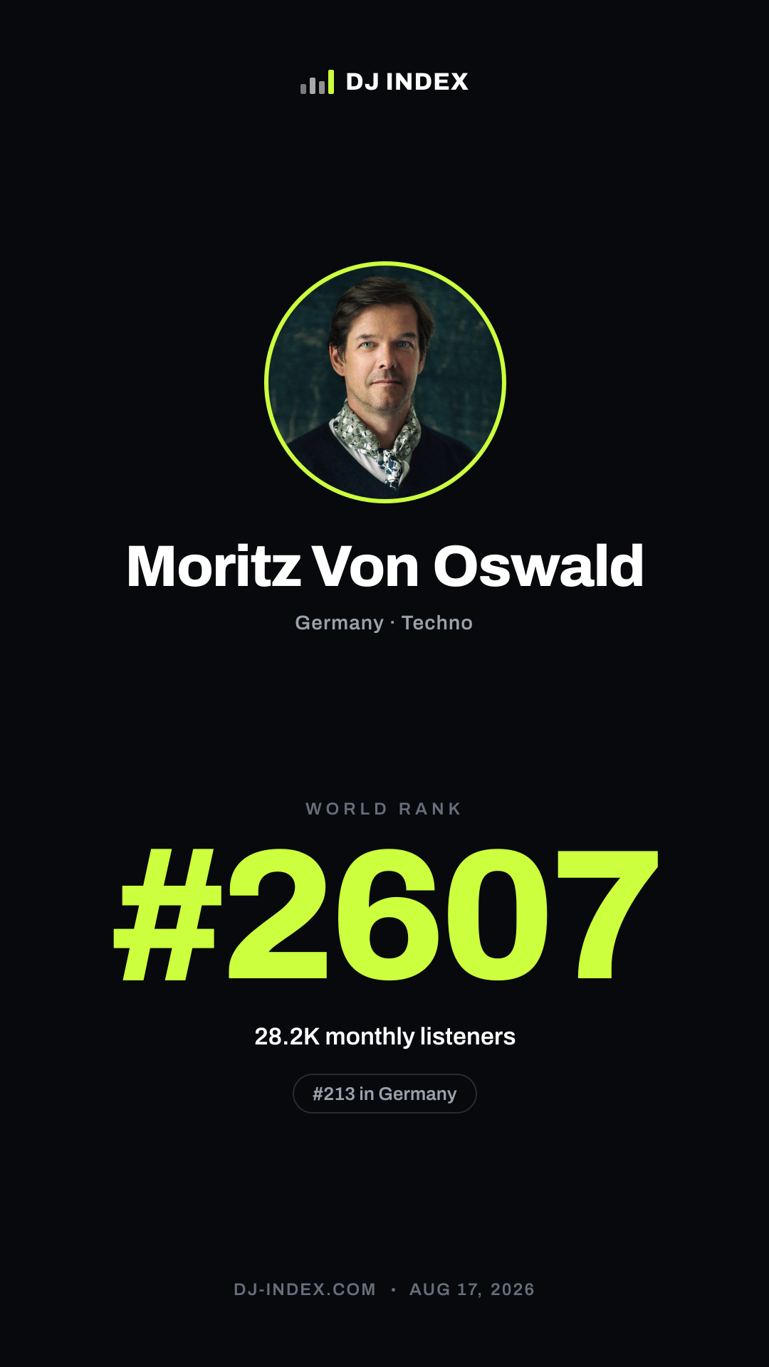 Moritz Von Oswald Story card preview