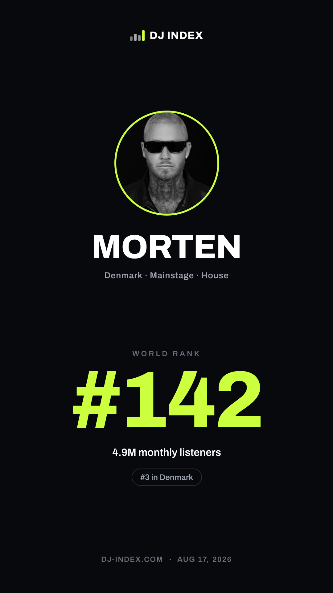 MORTEN Story card preview