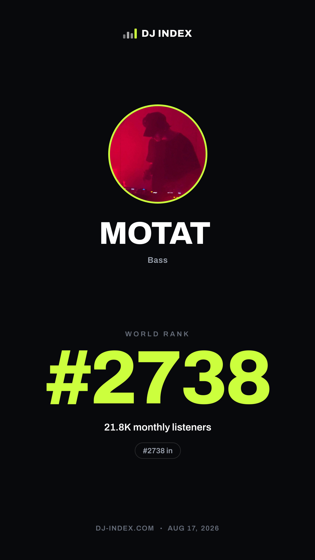 MOTAT Story card preview