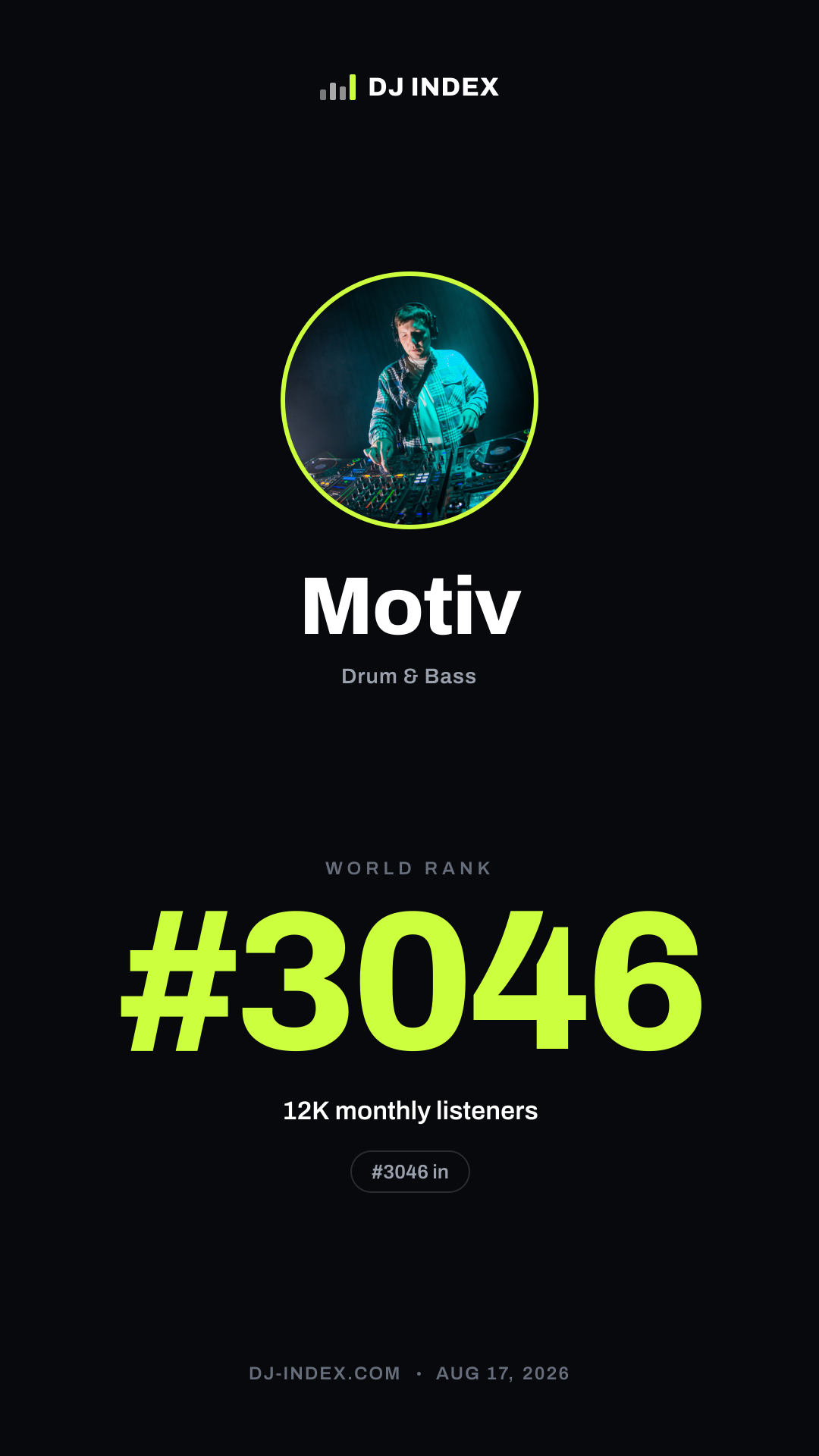 Motiv Story card preview