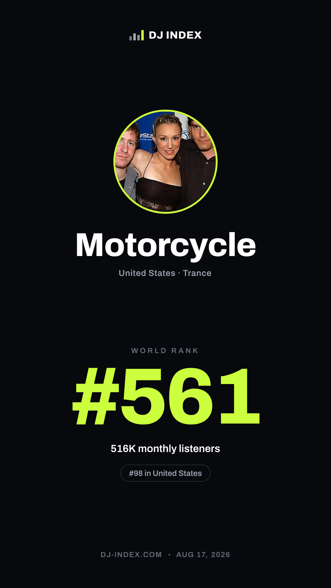 Motorcycle Story card preview