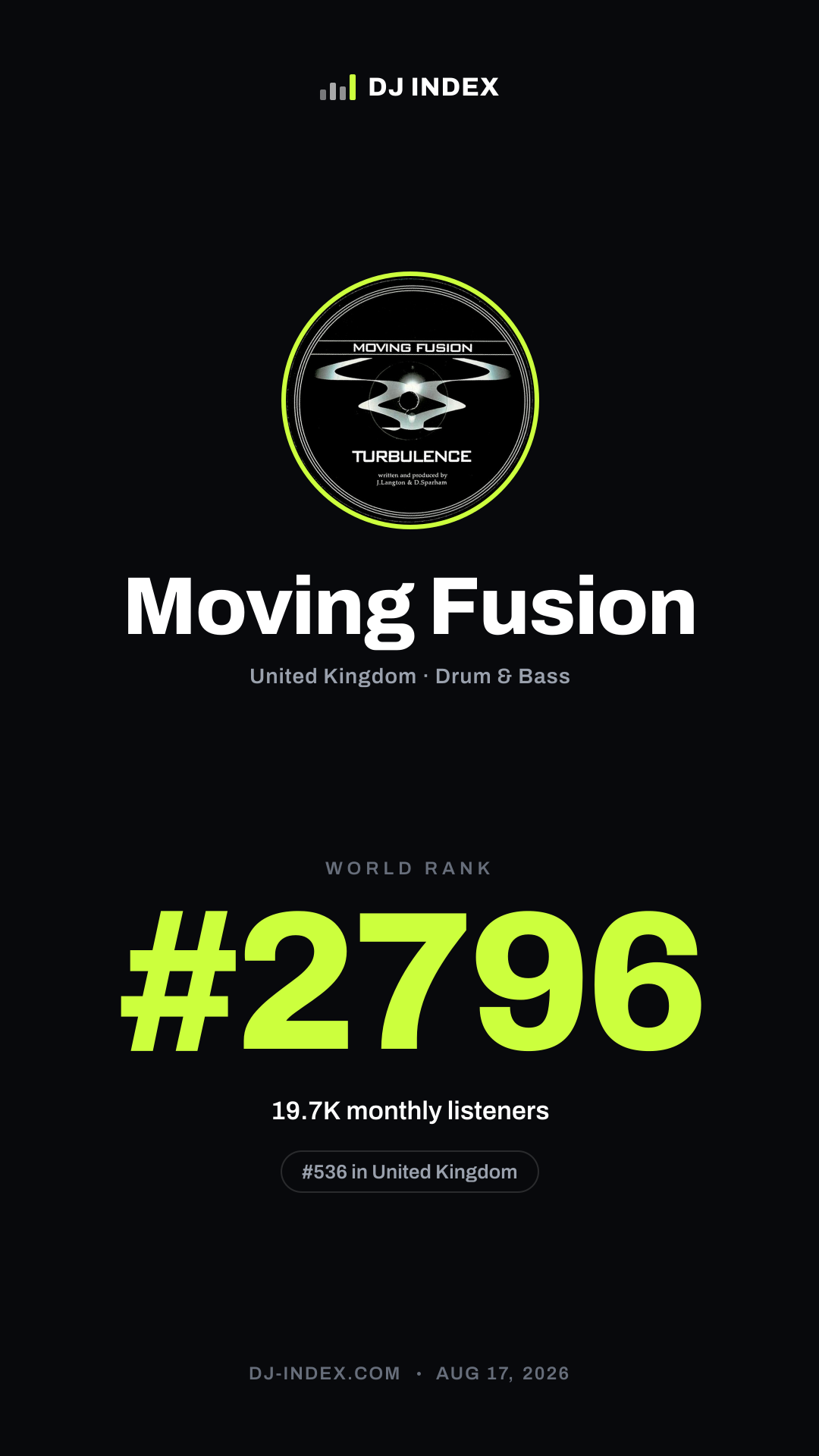 Moving Fusion Story card preview
