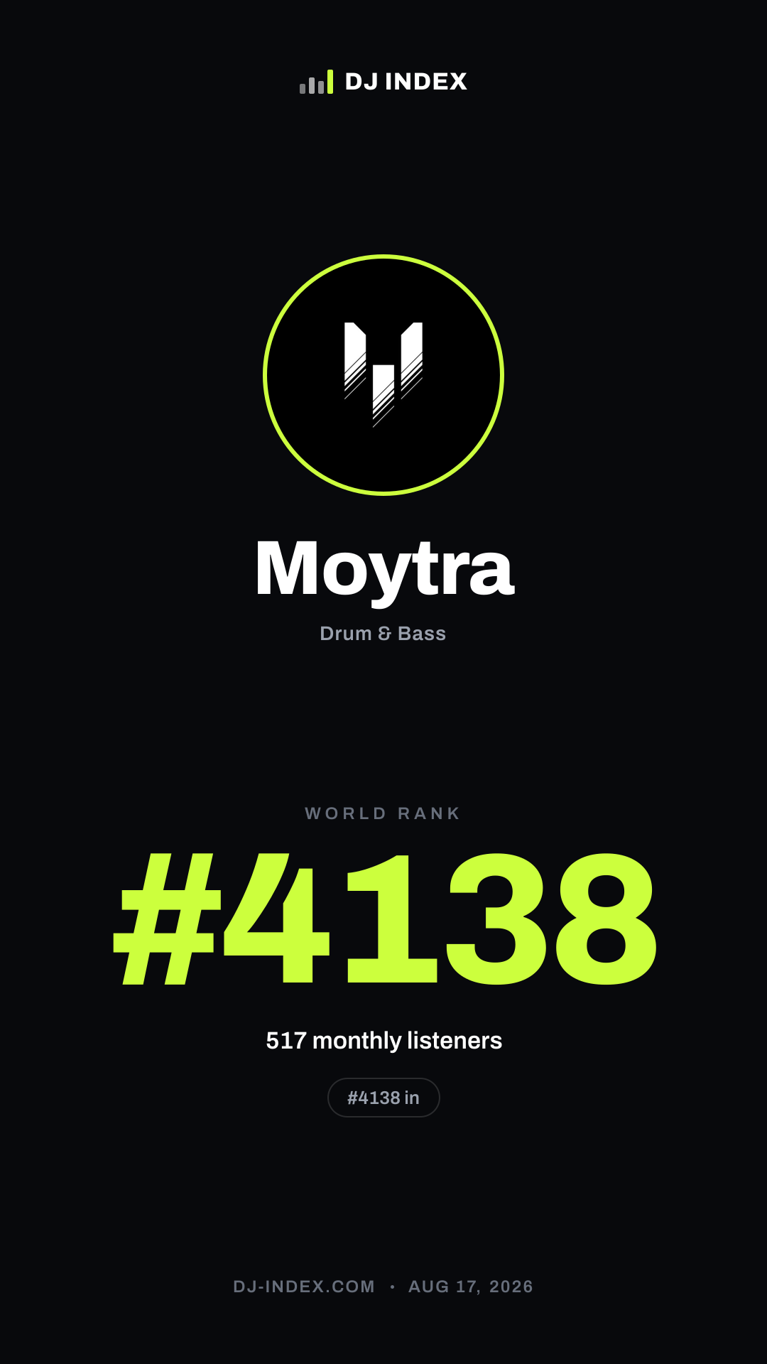 Moytra Story card preview
