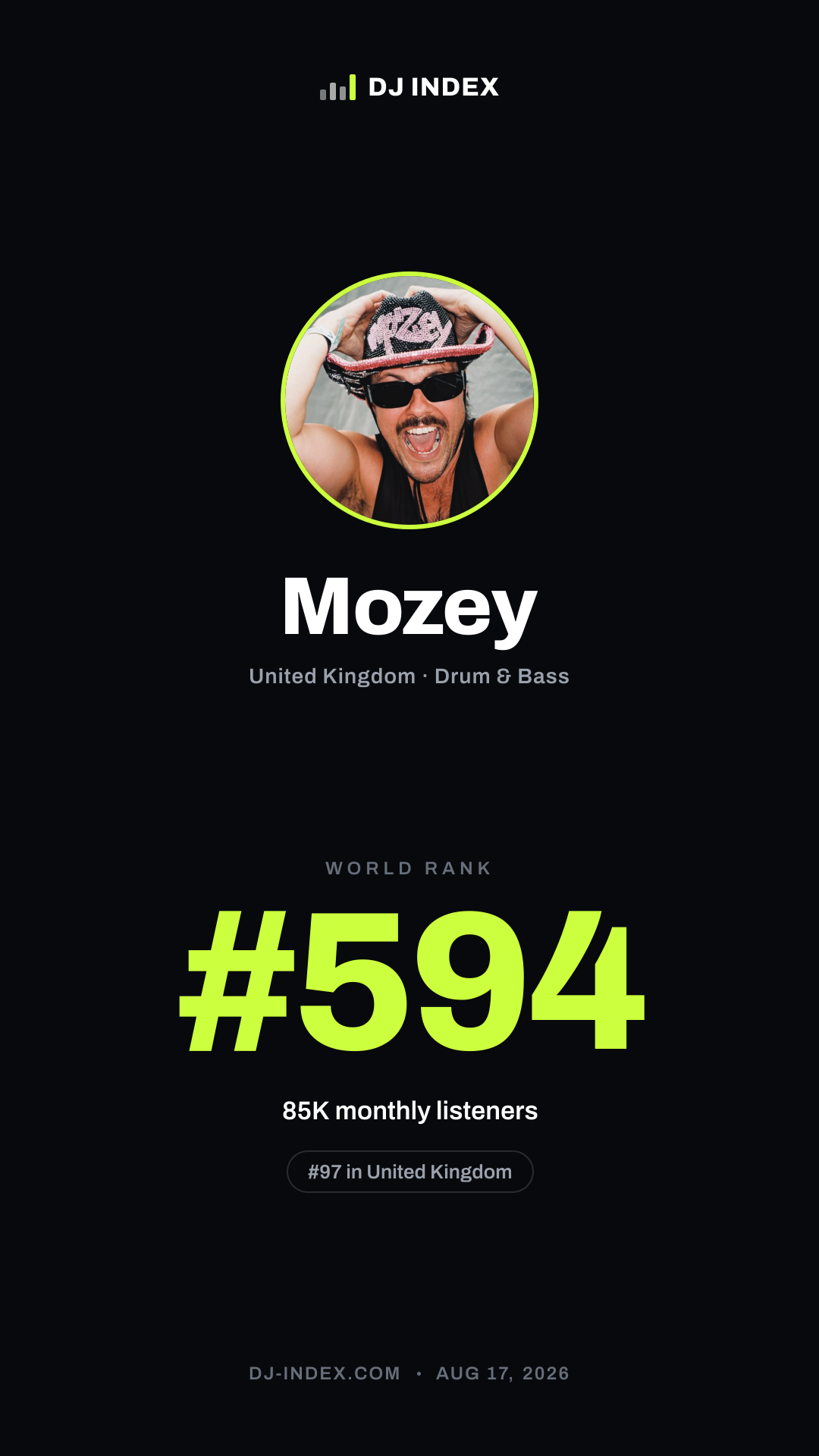 Mozey Story card preview