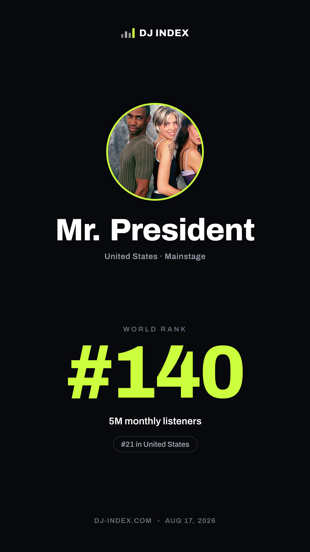 Mr. President Story card preview