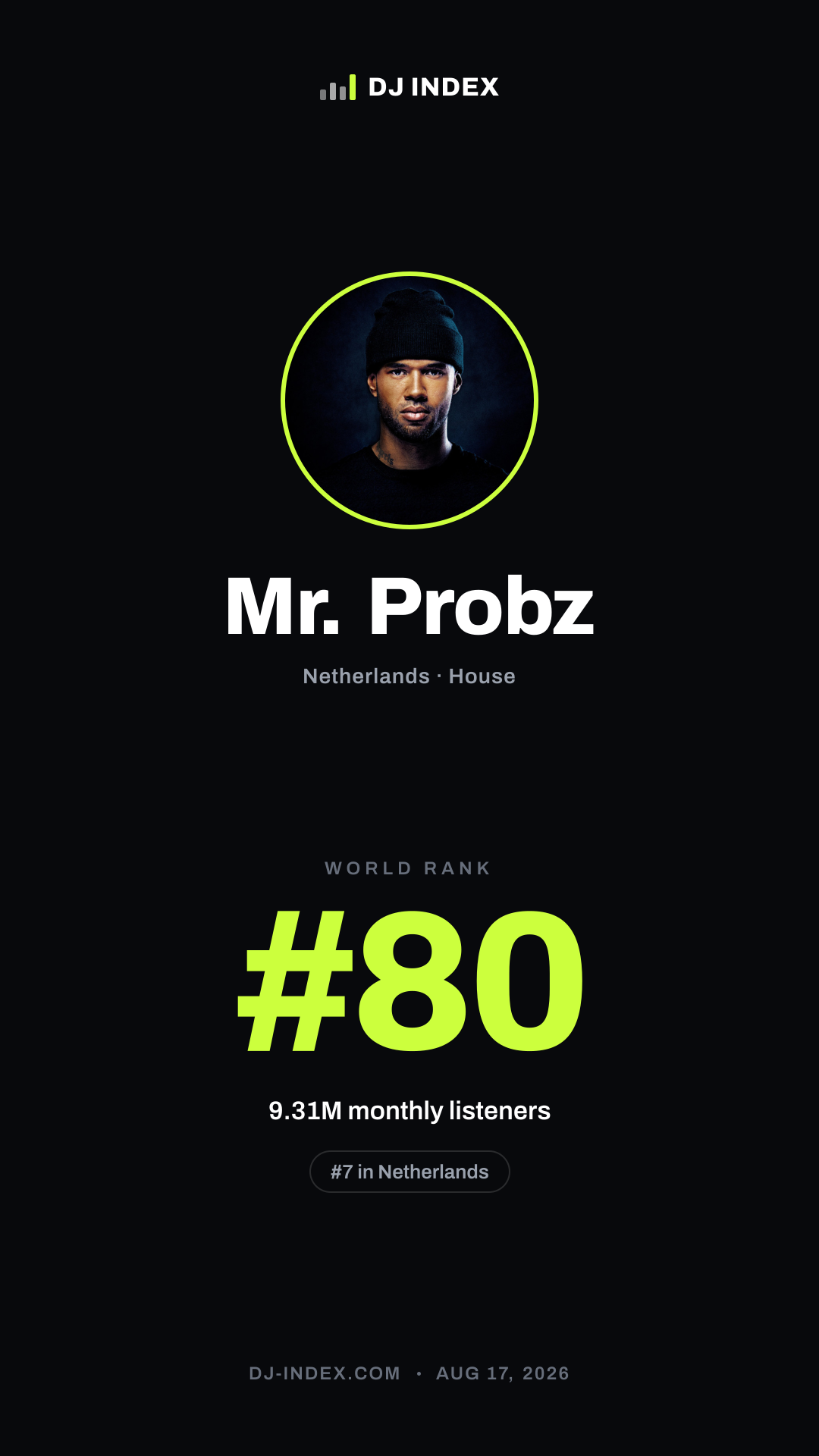 Mr. Probz Story card preview
