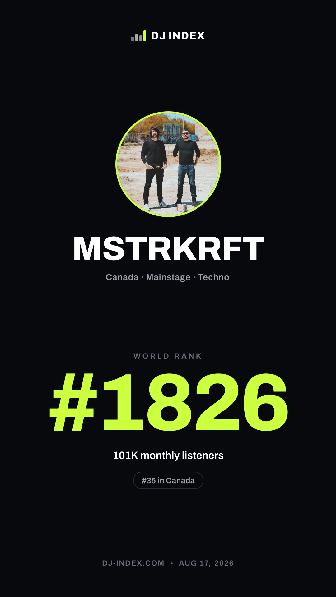 MSTRKRFT Story card preview
