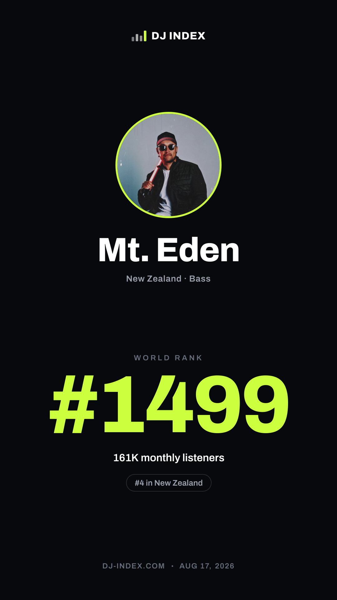 Mt. Eden Story card preview