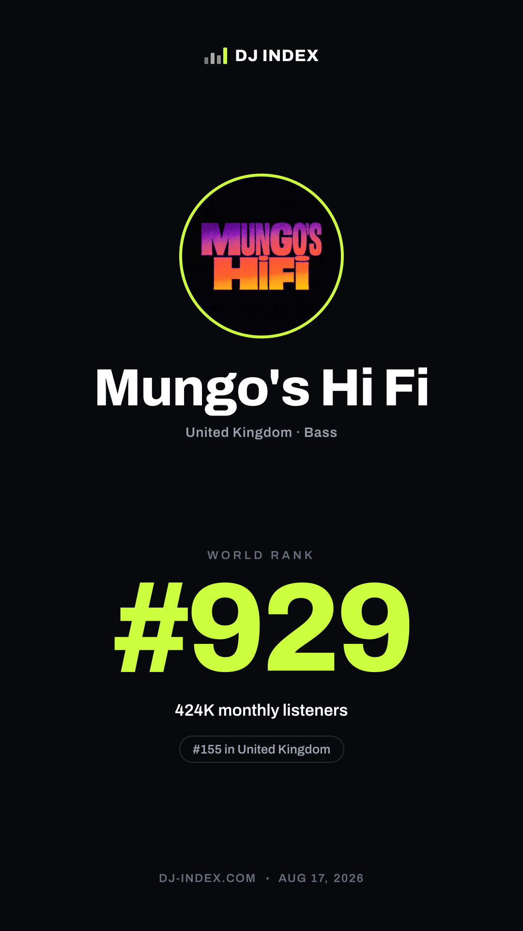Mungo's Hi Fi Story card preview