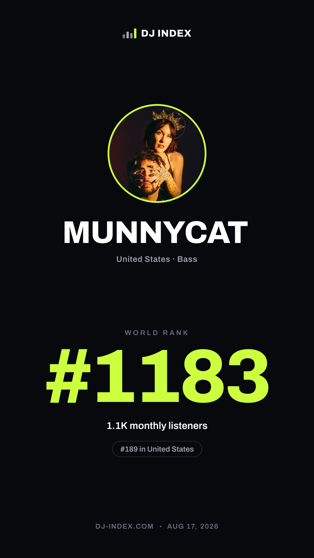 MUNNYCAT Story card preview